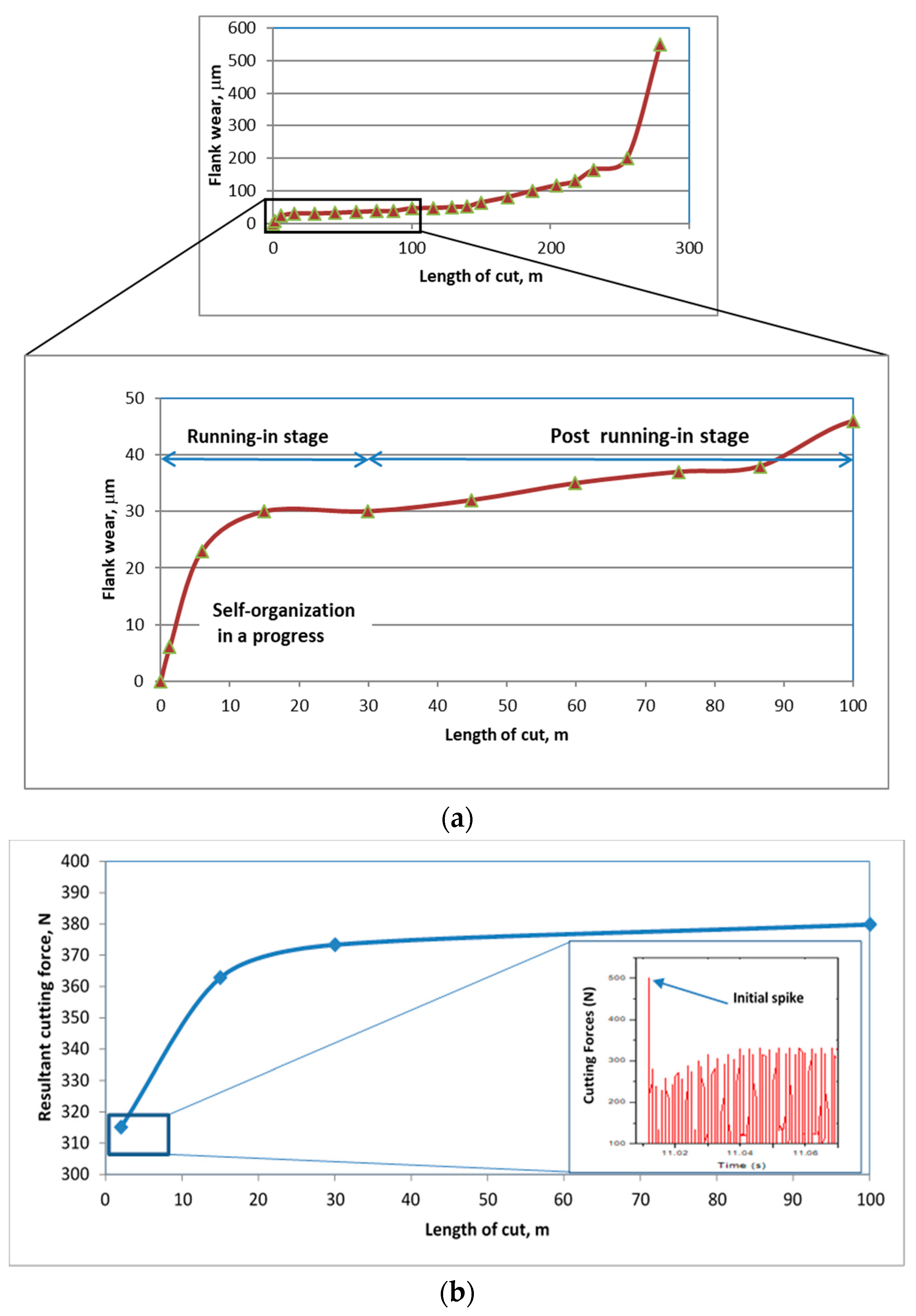 Nanomaterials 10 01720 g003