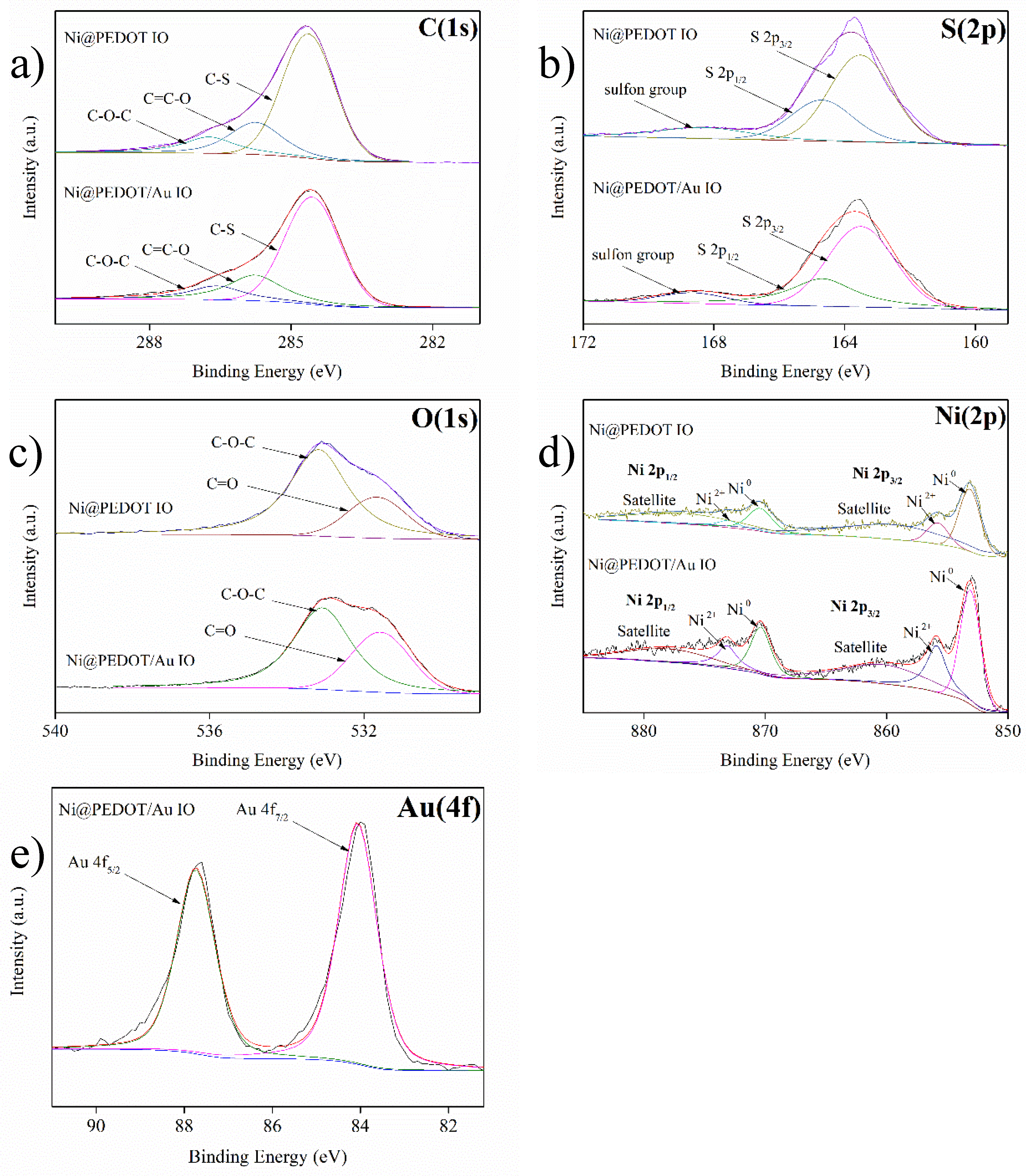 Nanomaterials 10 01722 g006