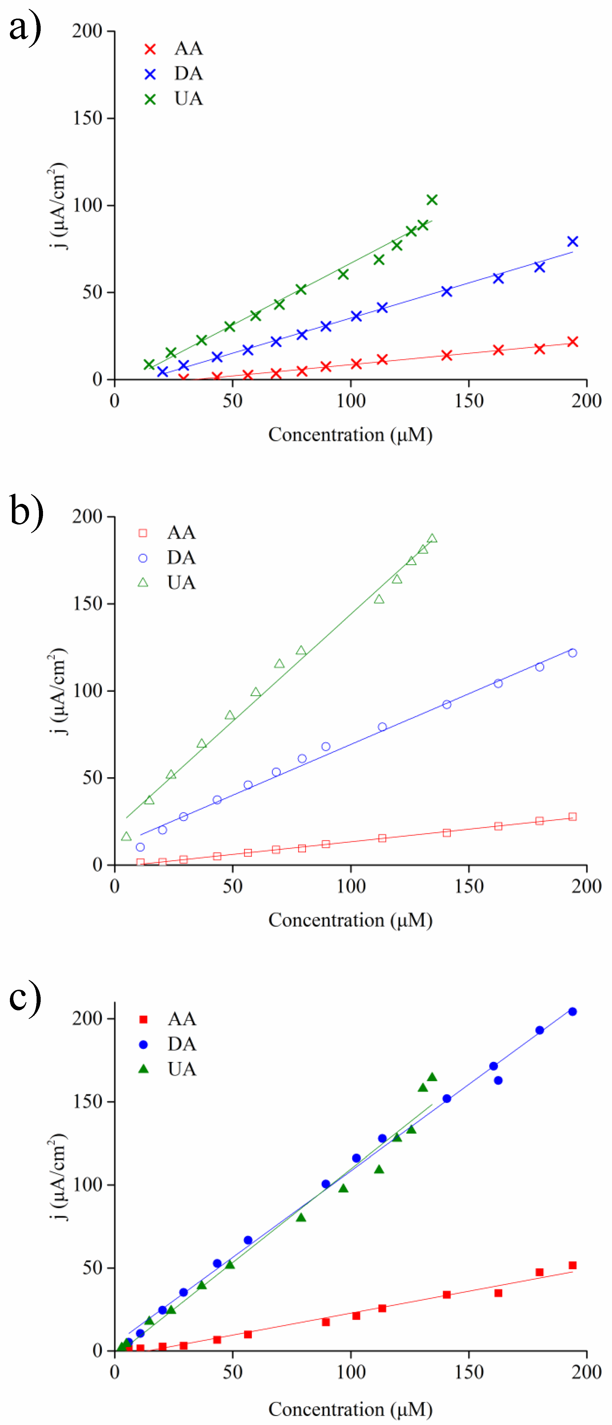 Nanomaterials 10 01722 g010