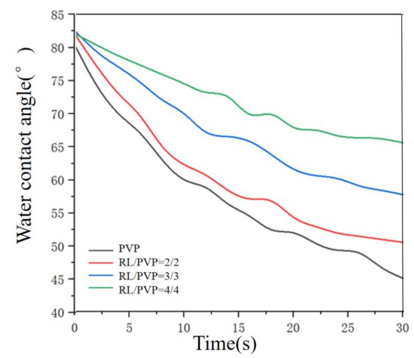 Nanomaterials 10 01723 g006