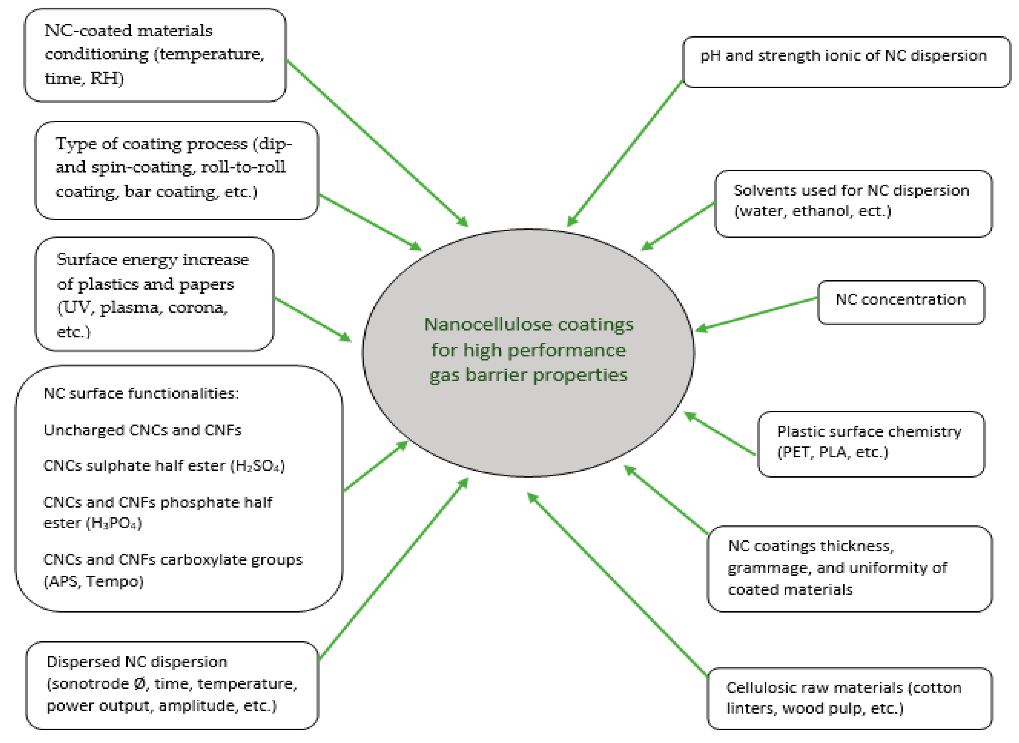 Nanomaterials 10 01726 g006