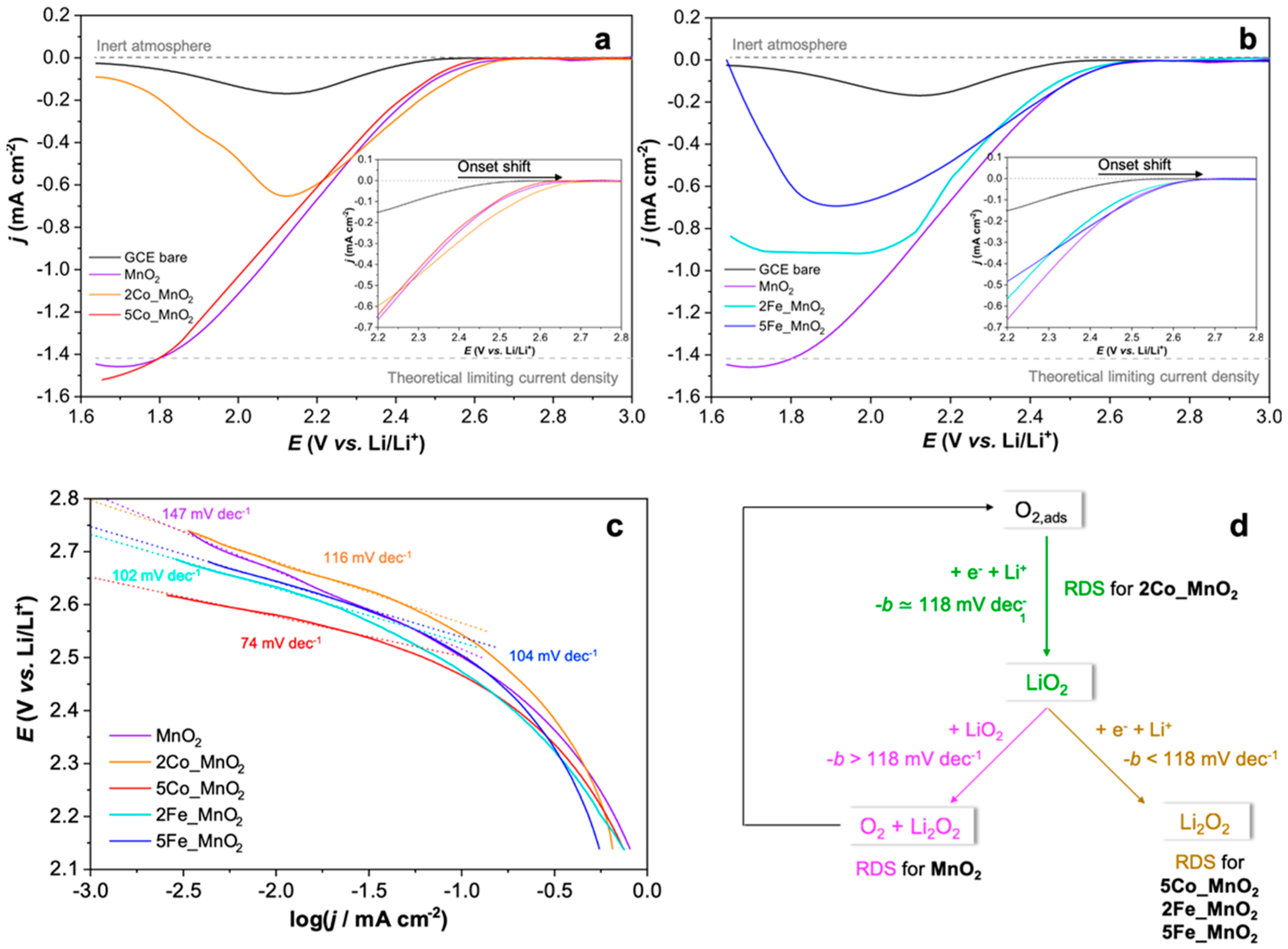Nanomaterials 10 01735 g001