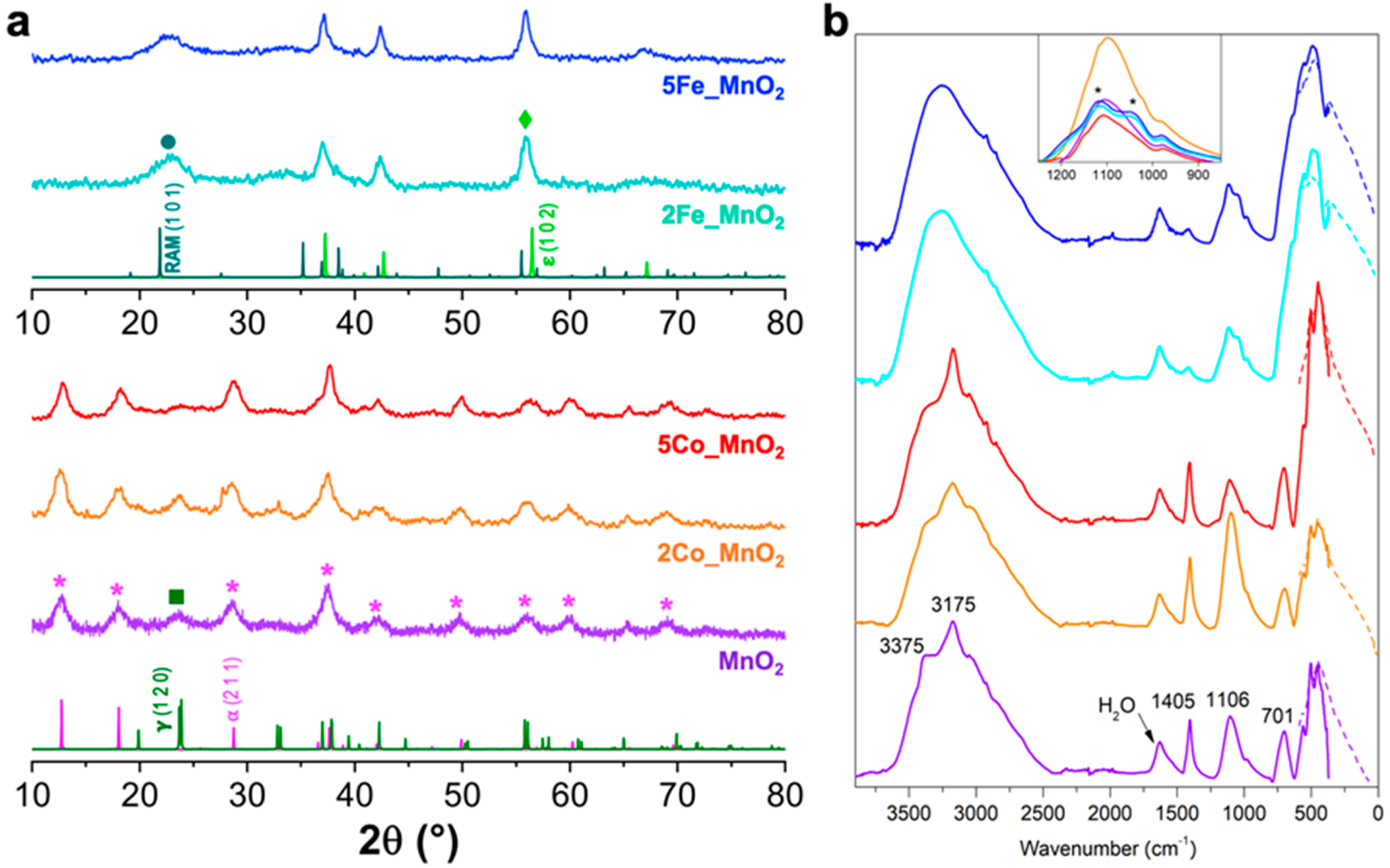 Nanomaterials 10 01735 g002