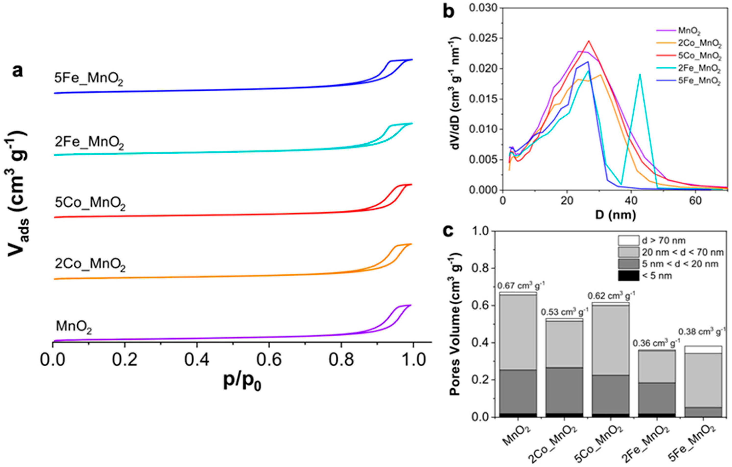 Nanomaterials 10 01735 g005