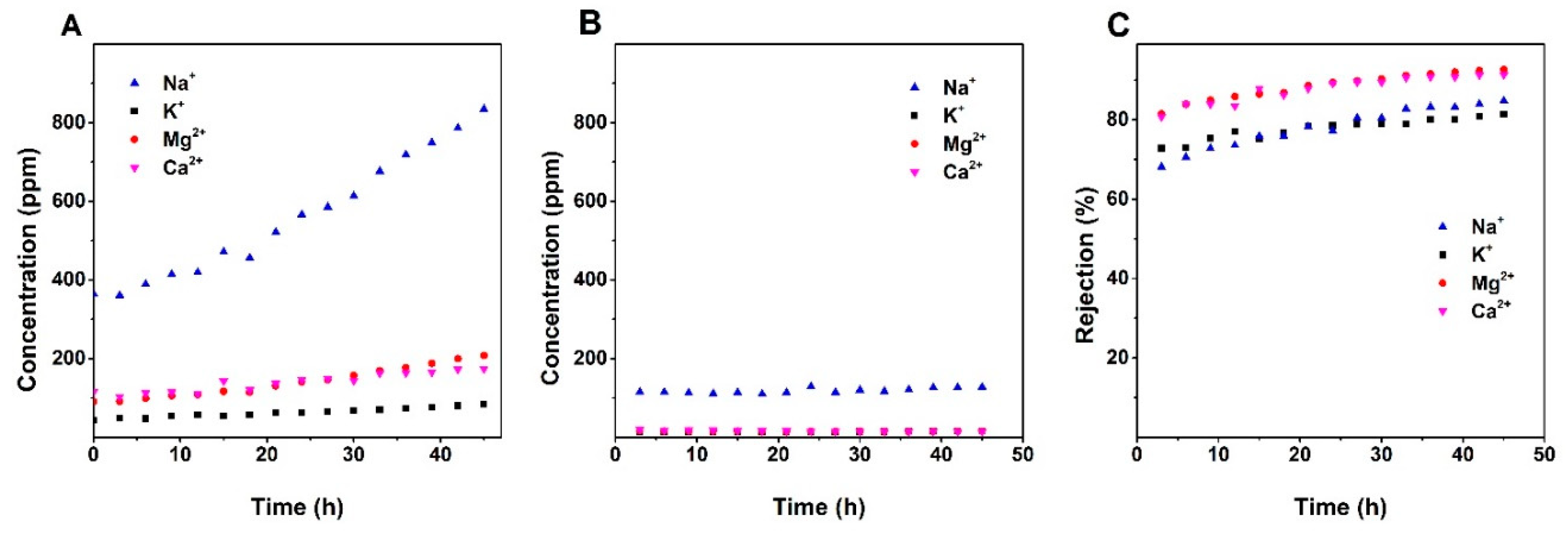 Nanomaterials 10 01738 g005 Nanomaterials 10 01738 g005
