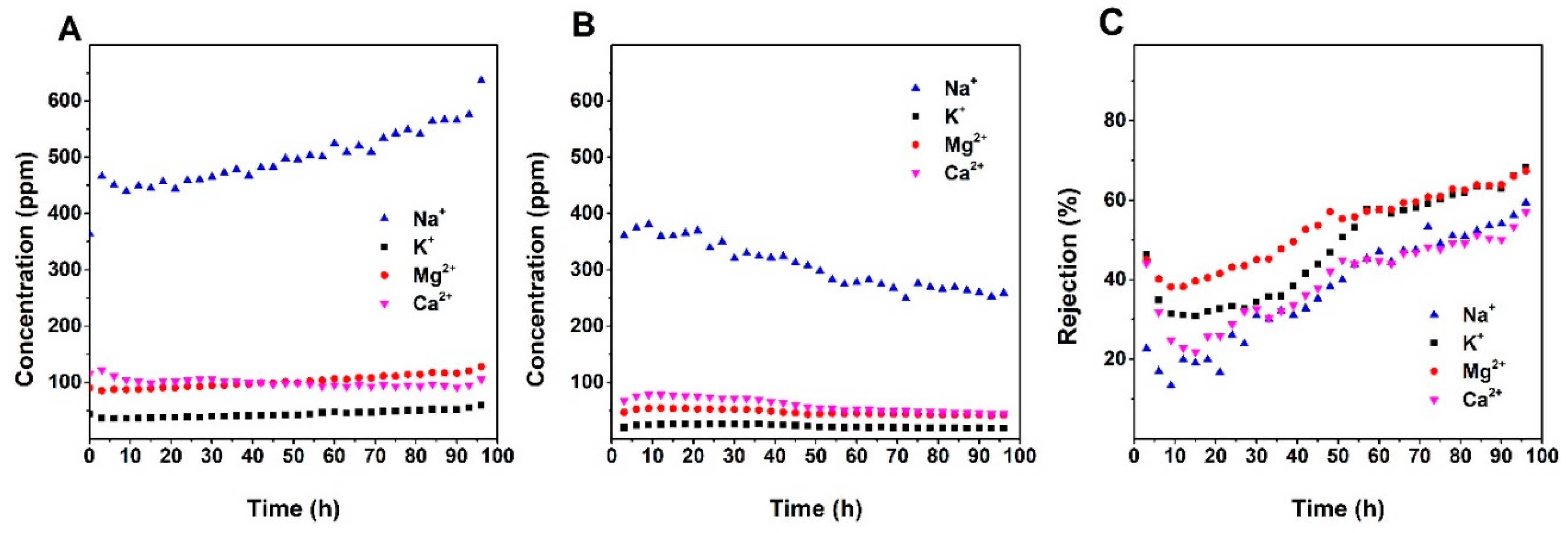 Nanomaterials 10 01738 g007 Nanomaterials 10 01738 g007