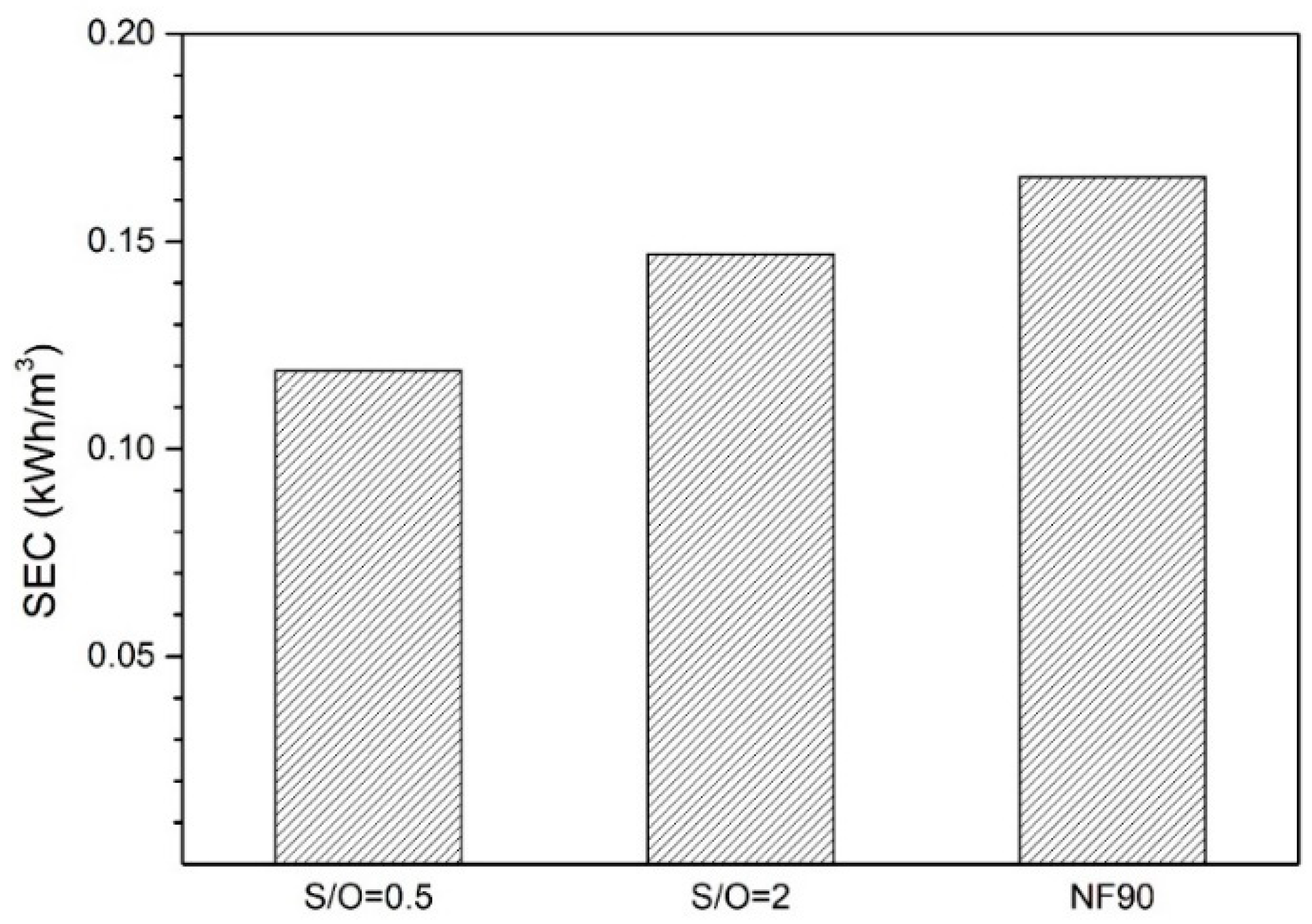 Nanomaterials 10 01738 g010 Nanomaterials 10 01738 g010
