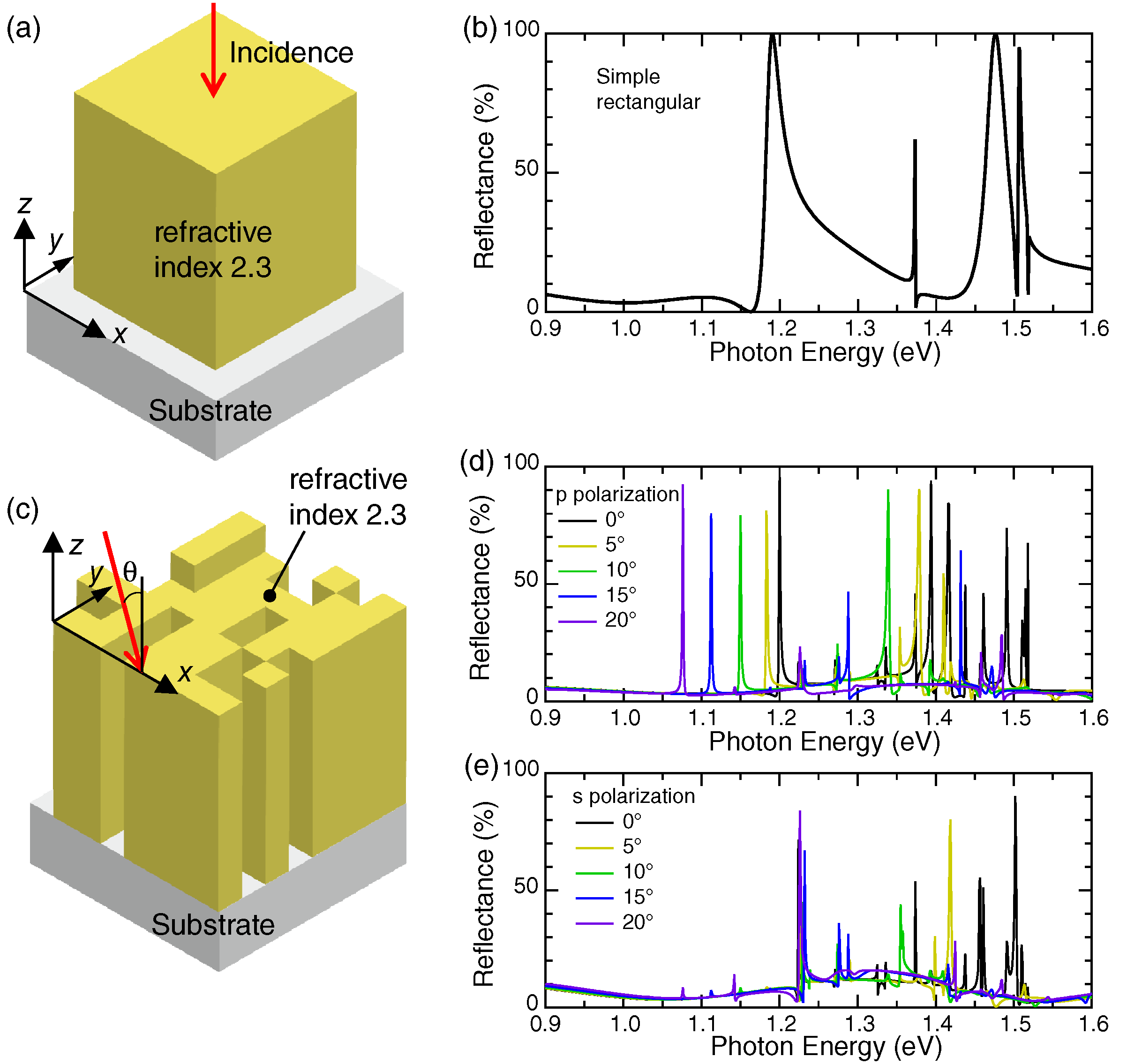 Nanomaterials 10 01739 g003 Nanomaterials 10 01739 g003
