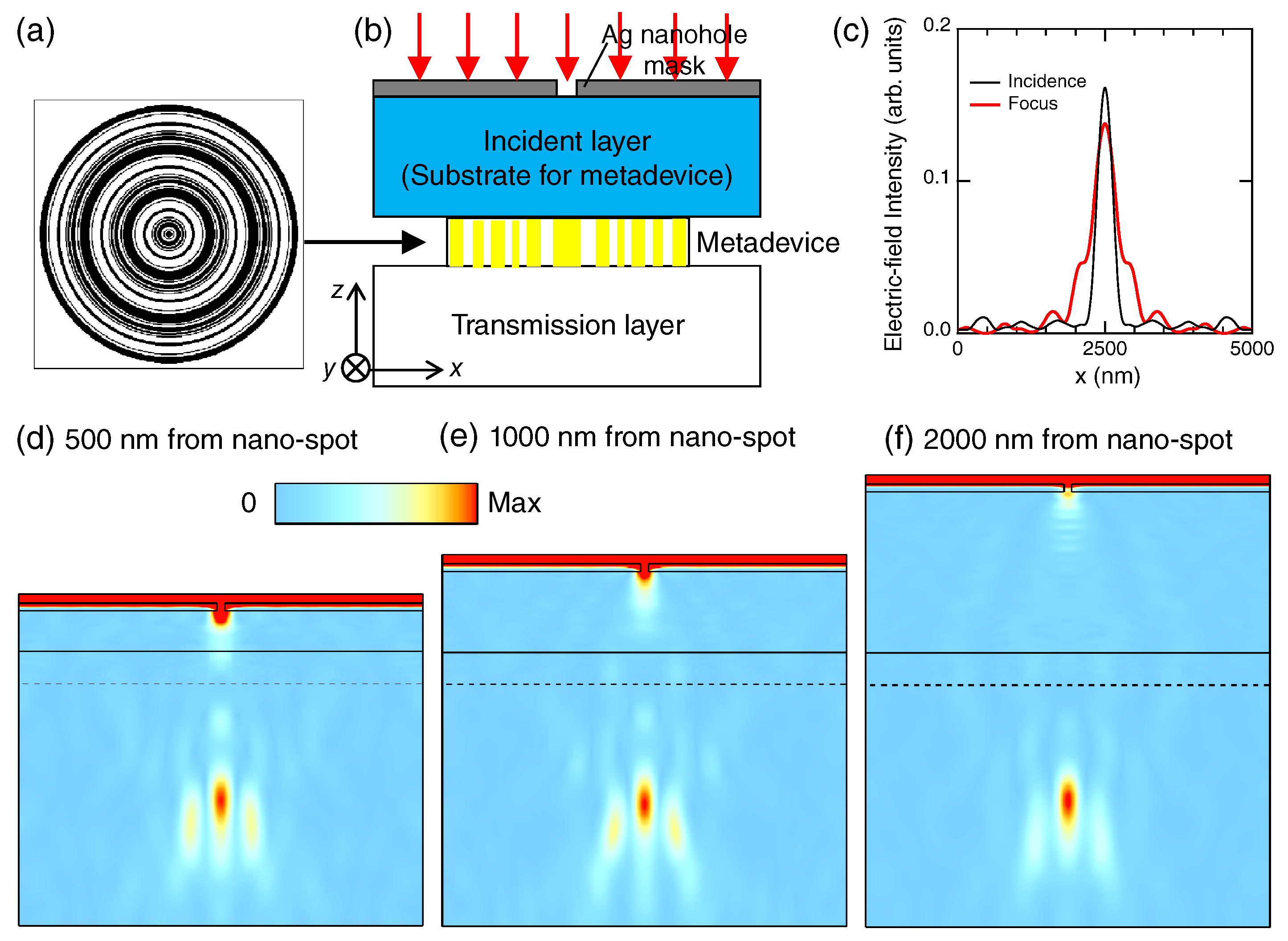 Nanomaterials 10 01739 g007 Nanomaterials 10 01739 g007