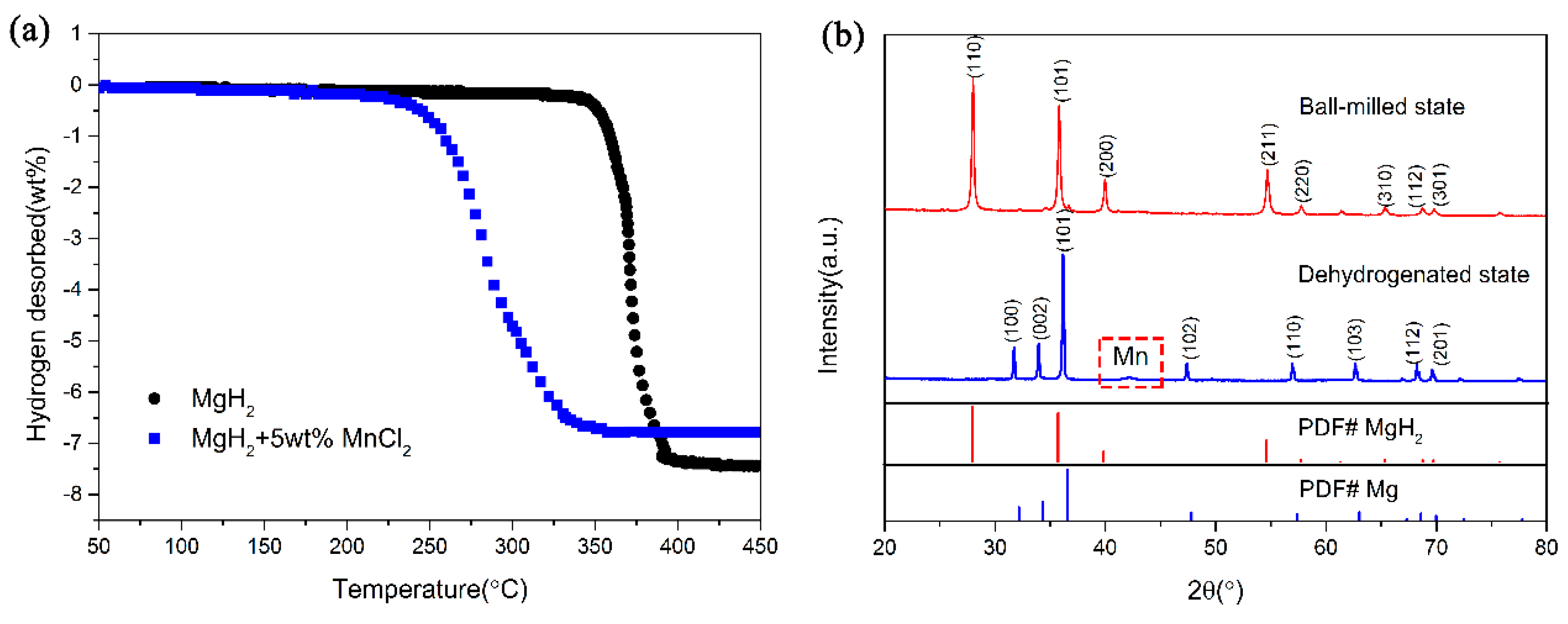 Nanomaterials 10 01745 g001