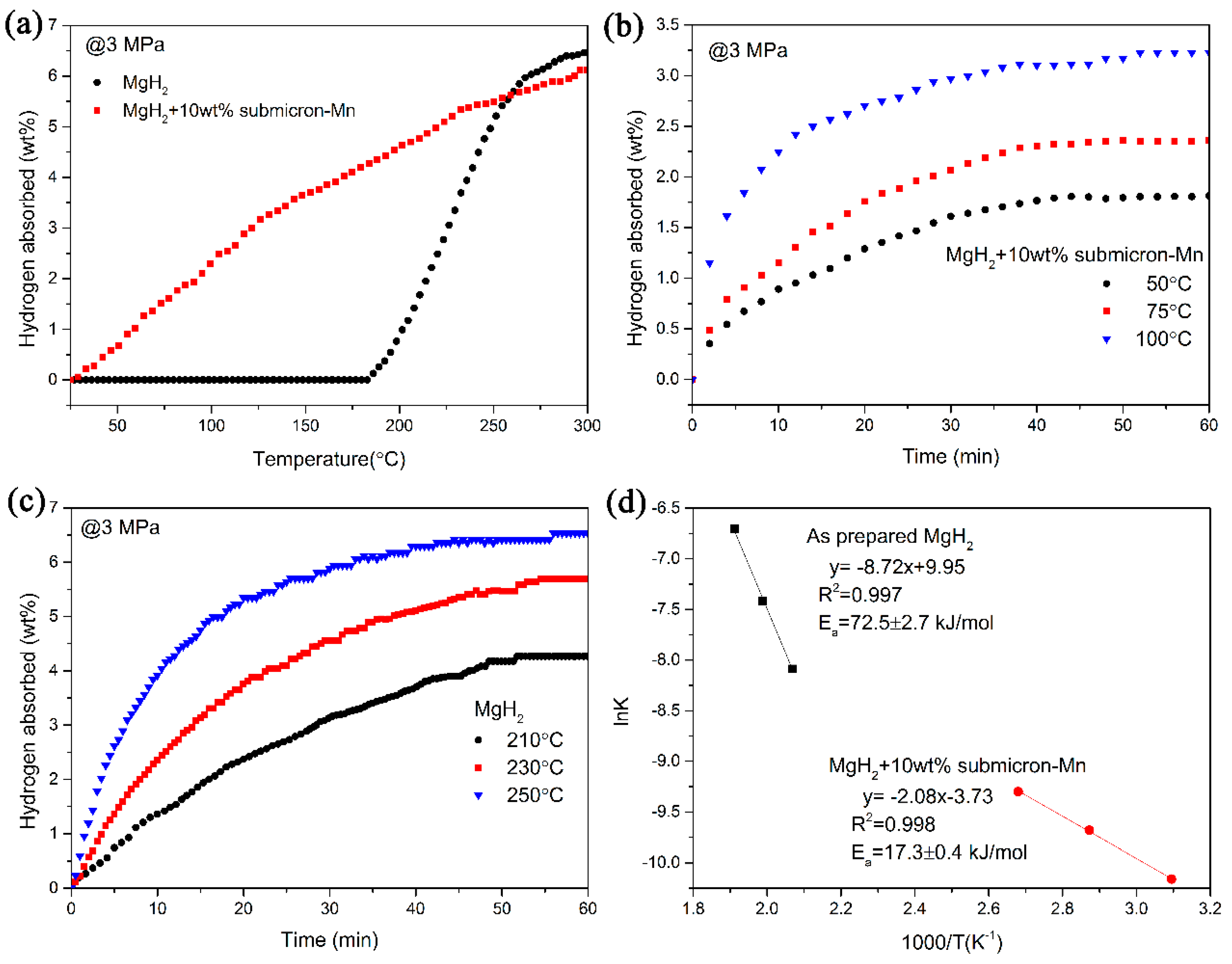 Nanomaterials 10 01745 g004