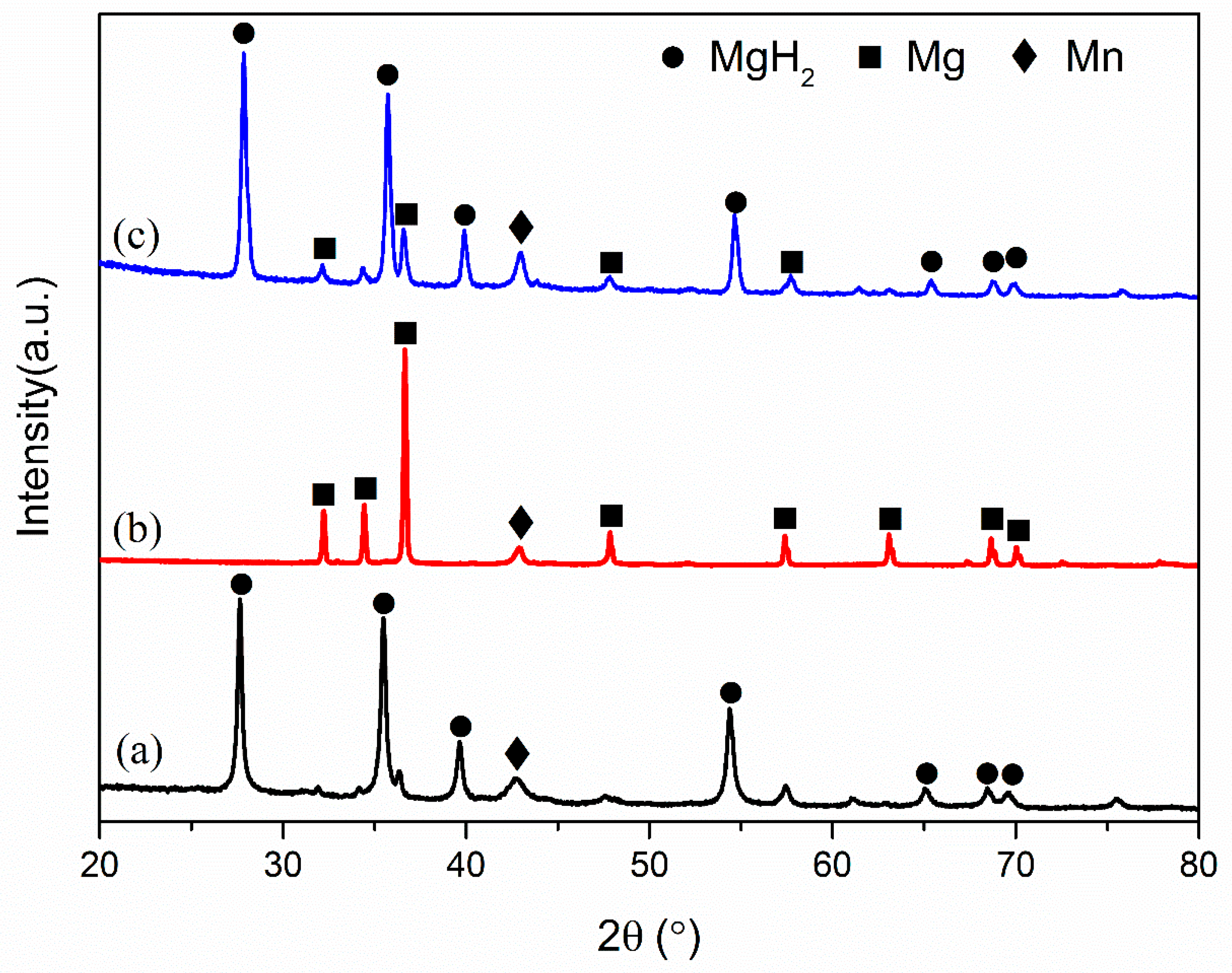 Nanomaterials 10 01745 g005