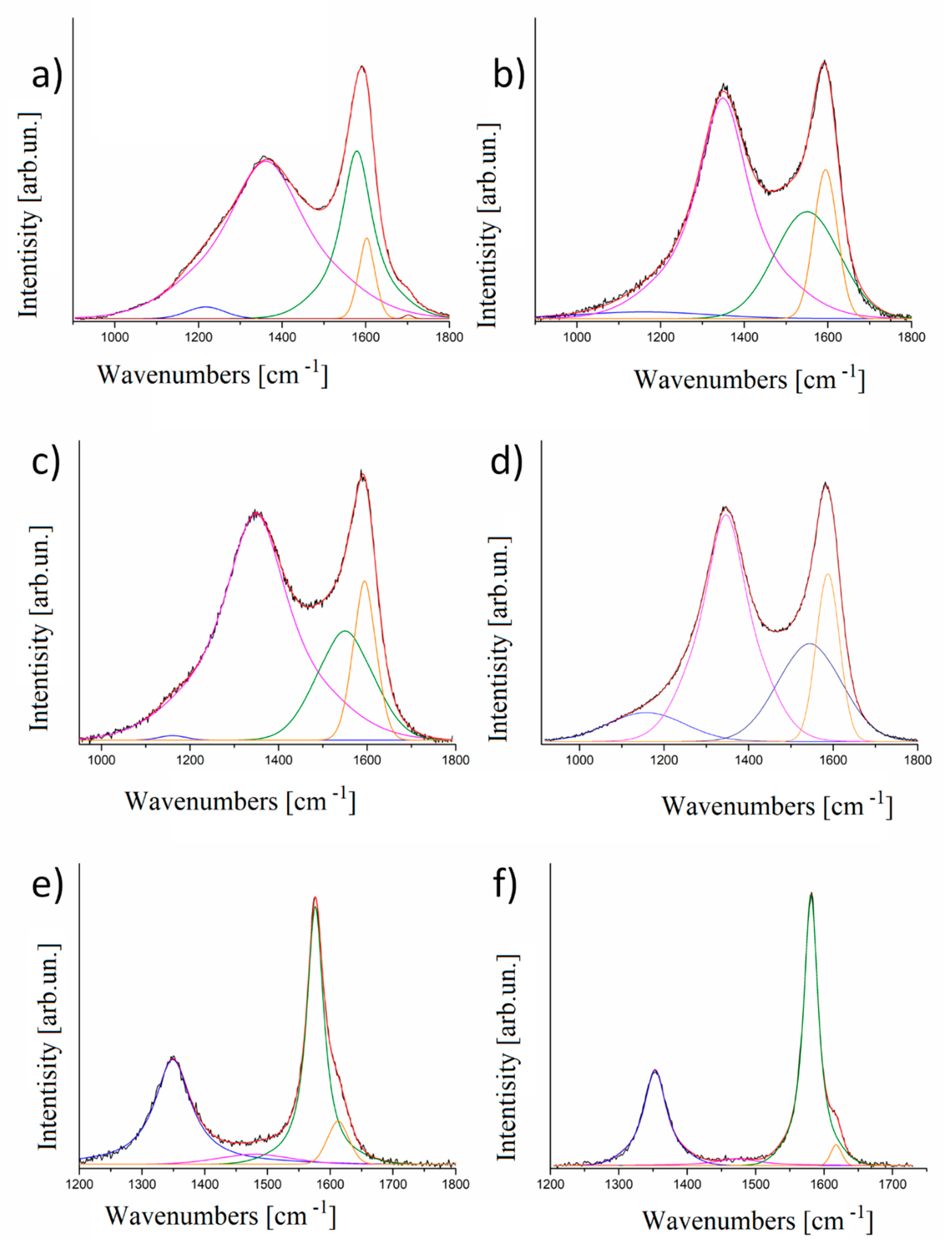 Nanomaterials 10 01748 g006 Nanomaterials 10 01748 g006