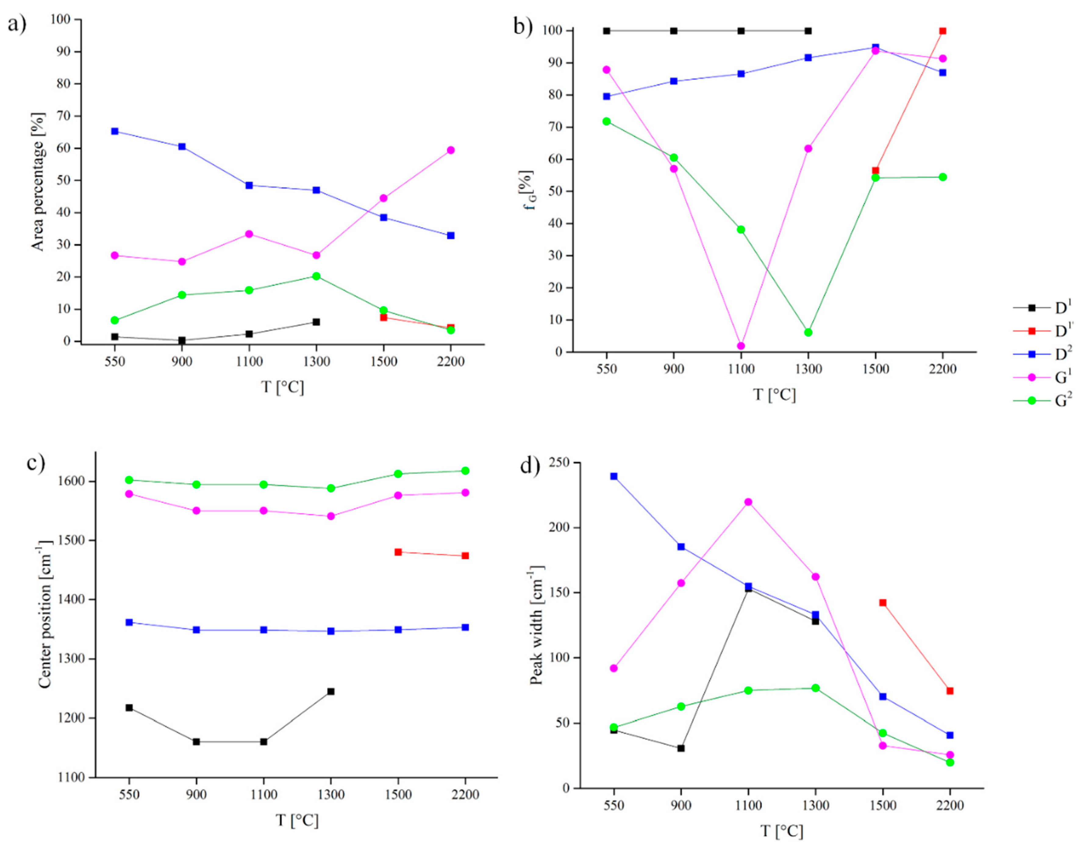Nanomaterials 10 01748 g007 Nanomaterials 10 01748 g007