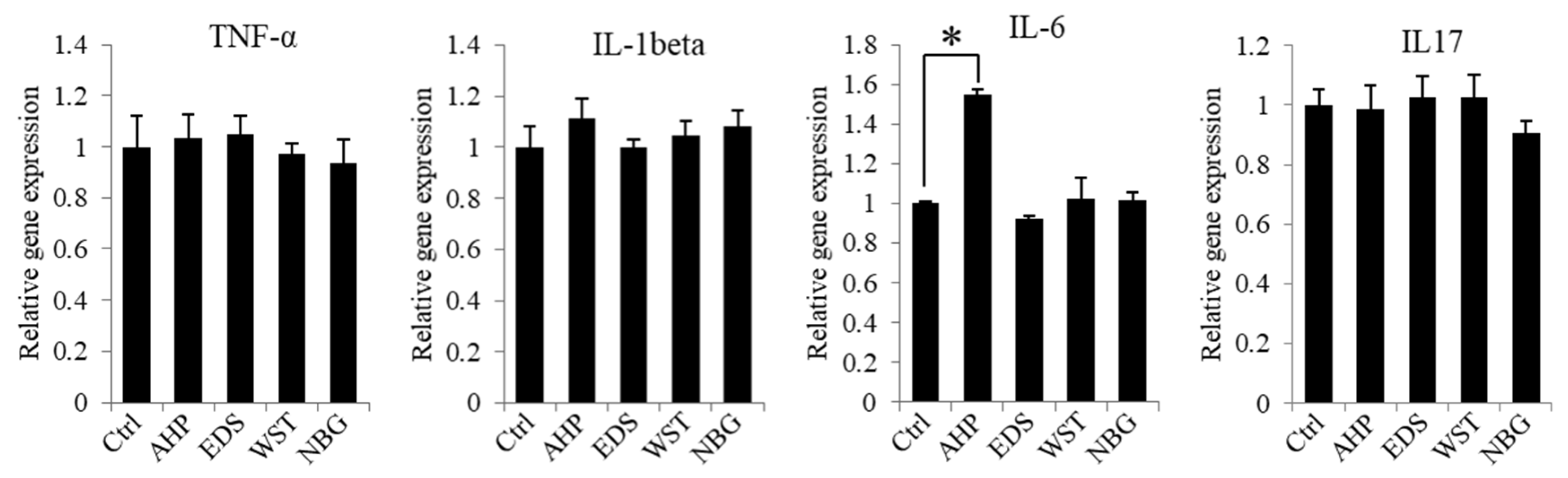 Nanomaterials 10 01750 g004