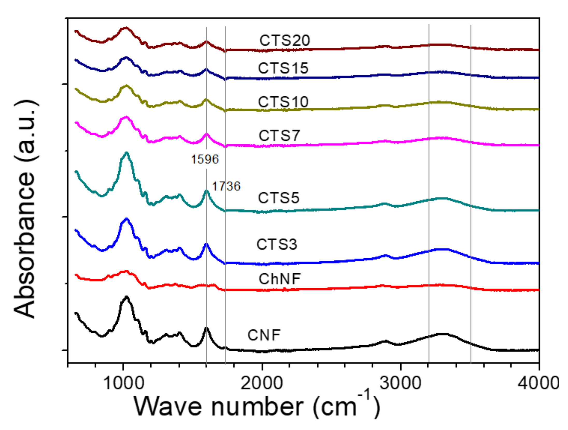 Nanomaterials 10 01752 g006 Nanomaterials 10 01752 g006