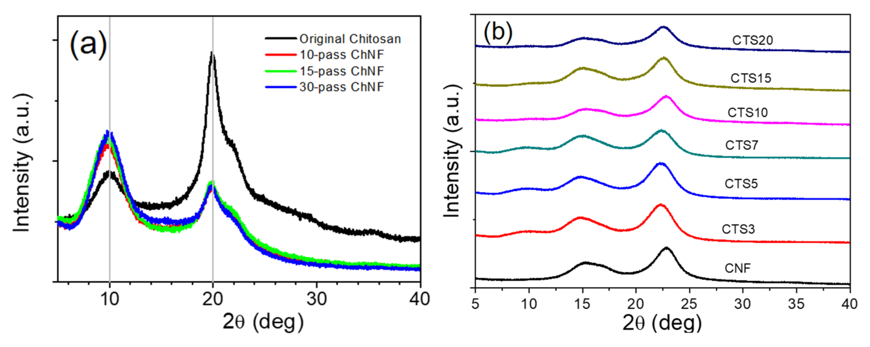 Nanomaterials 10 01752 g007 Nanomaterials 10 01752 g007