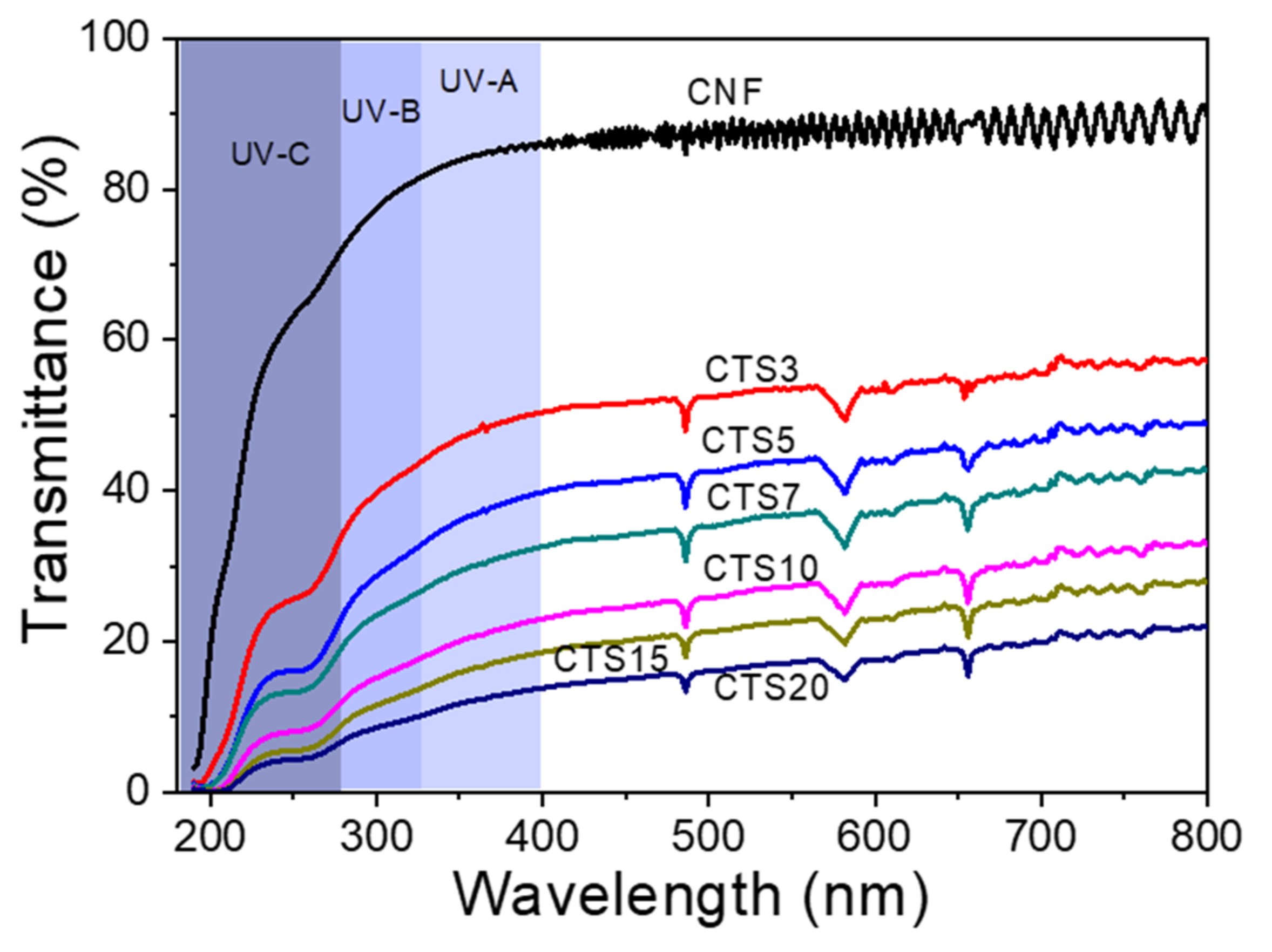 Nanomaterials 10 01752 g010 Nanomaterials 10 01752 g010