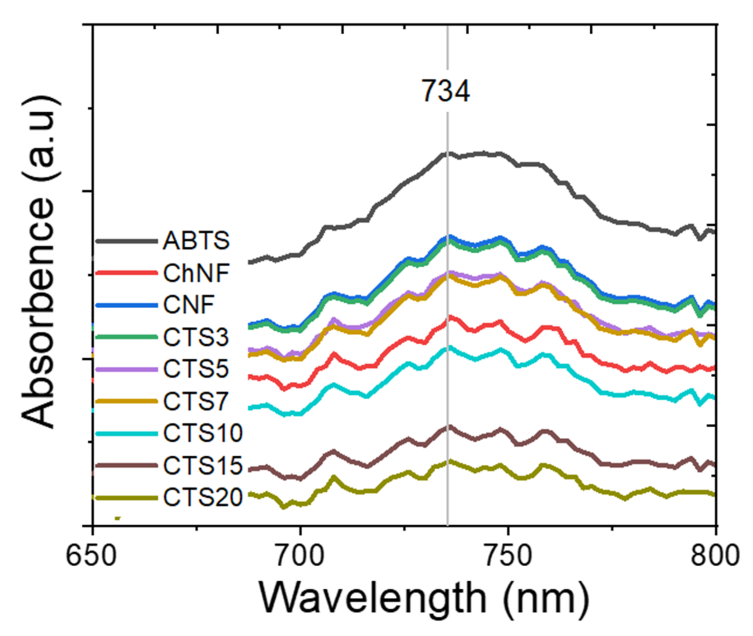 Nanomaterials 10 01752 g011 Nanomaterials 10 01752 g011