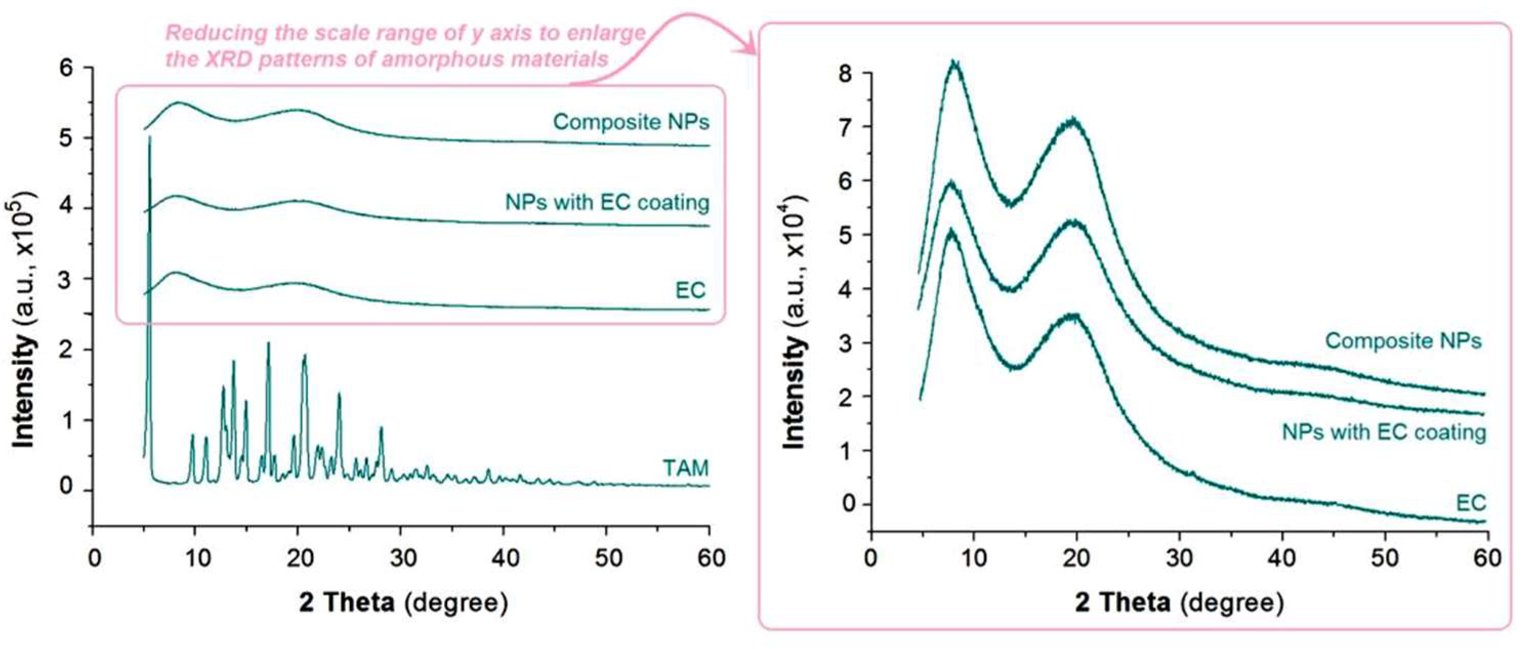 Nanomaterials 10 01758 g006