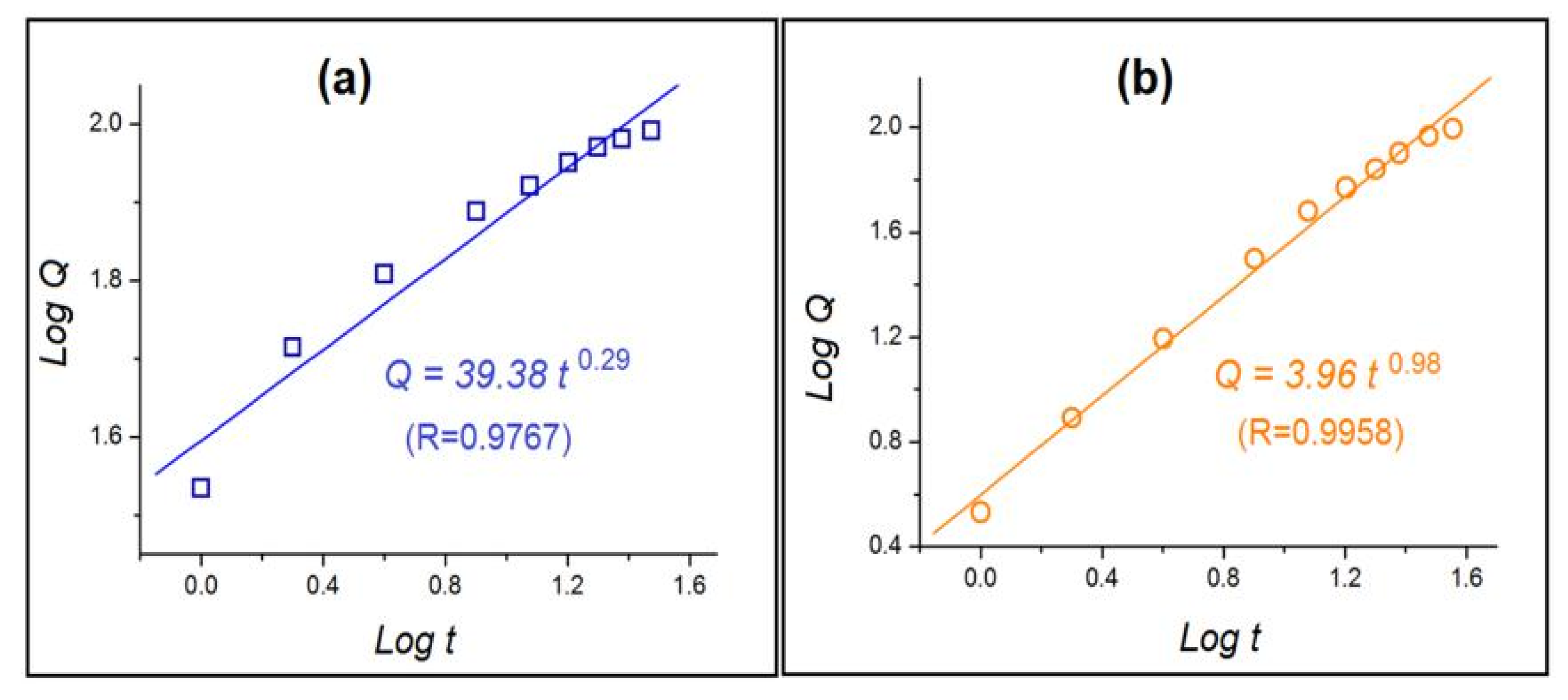 Nanomaterials 10 01758 g009