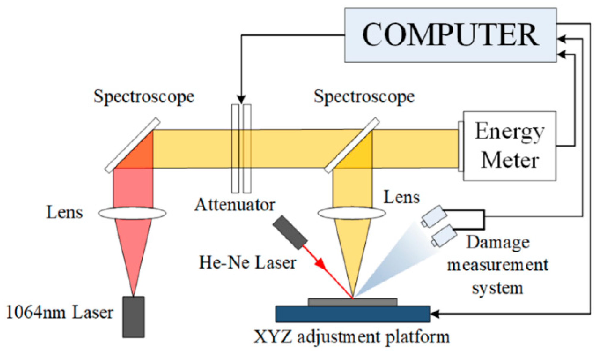 Nanomaterials 10 01760 g001 Nanomaterials 10 01760 g001