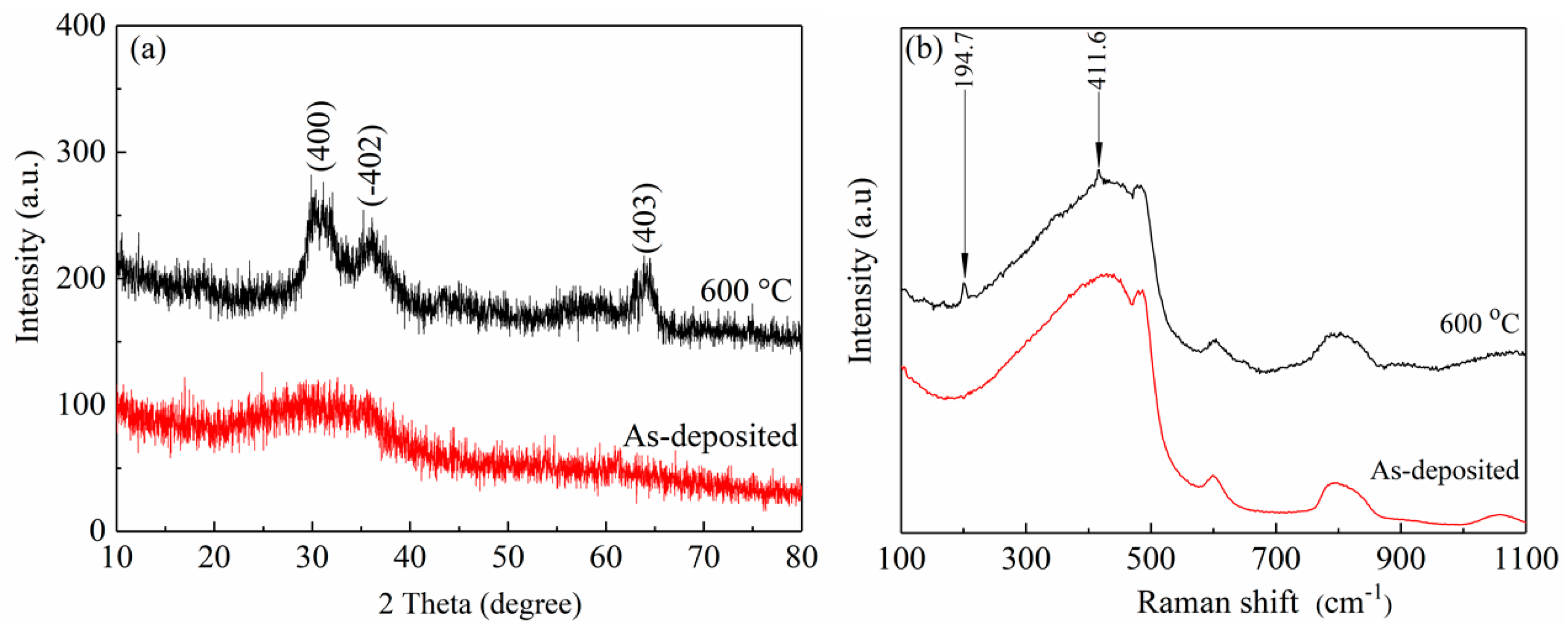 Nanomaterials 10 01760 g005 Nanomaterials 10 01760 g005