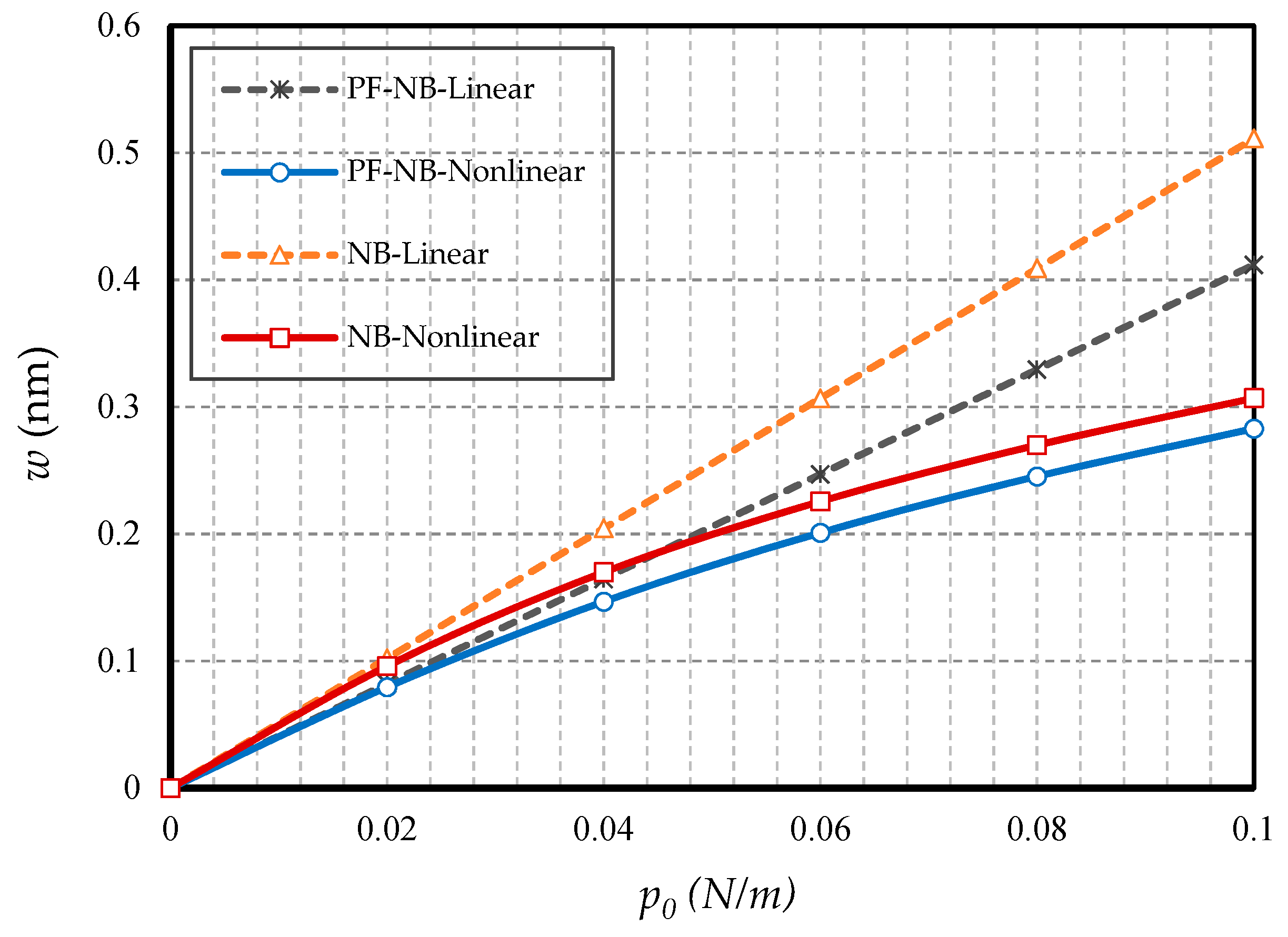 Nanomaterials 10 01762 g003 Nanomaterials 10 01762 g003