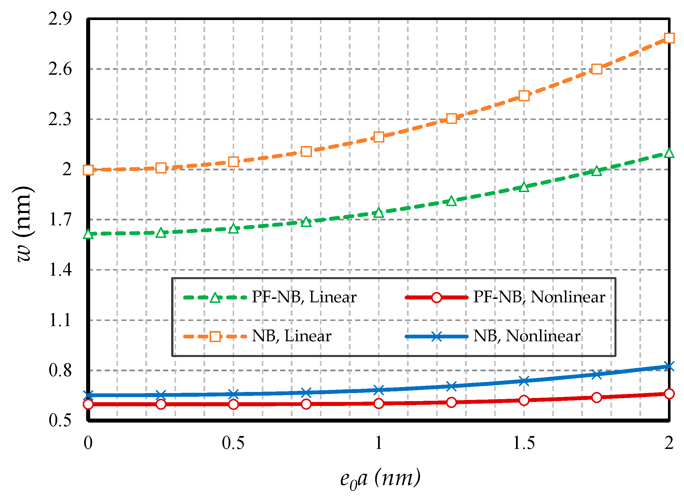 Nanomaterials 10 01762 g005 Nanomaterials 10 01762 g005