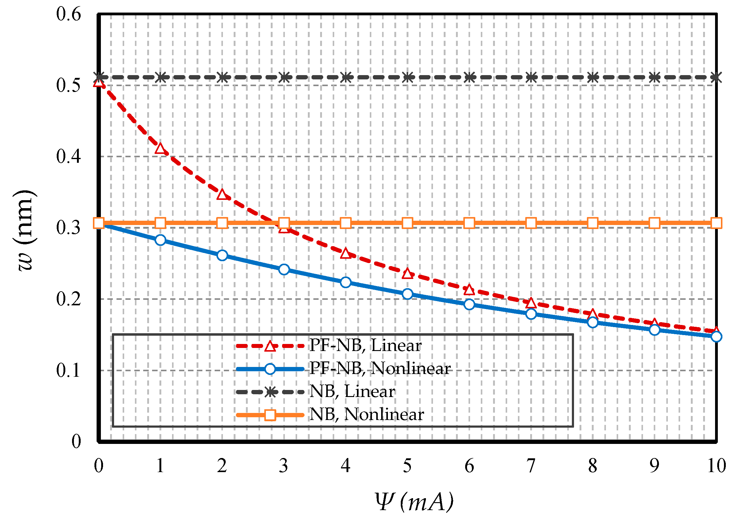 Nanomaterials 10 01762 g010 Nanomaterials 10 01762 g010