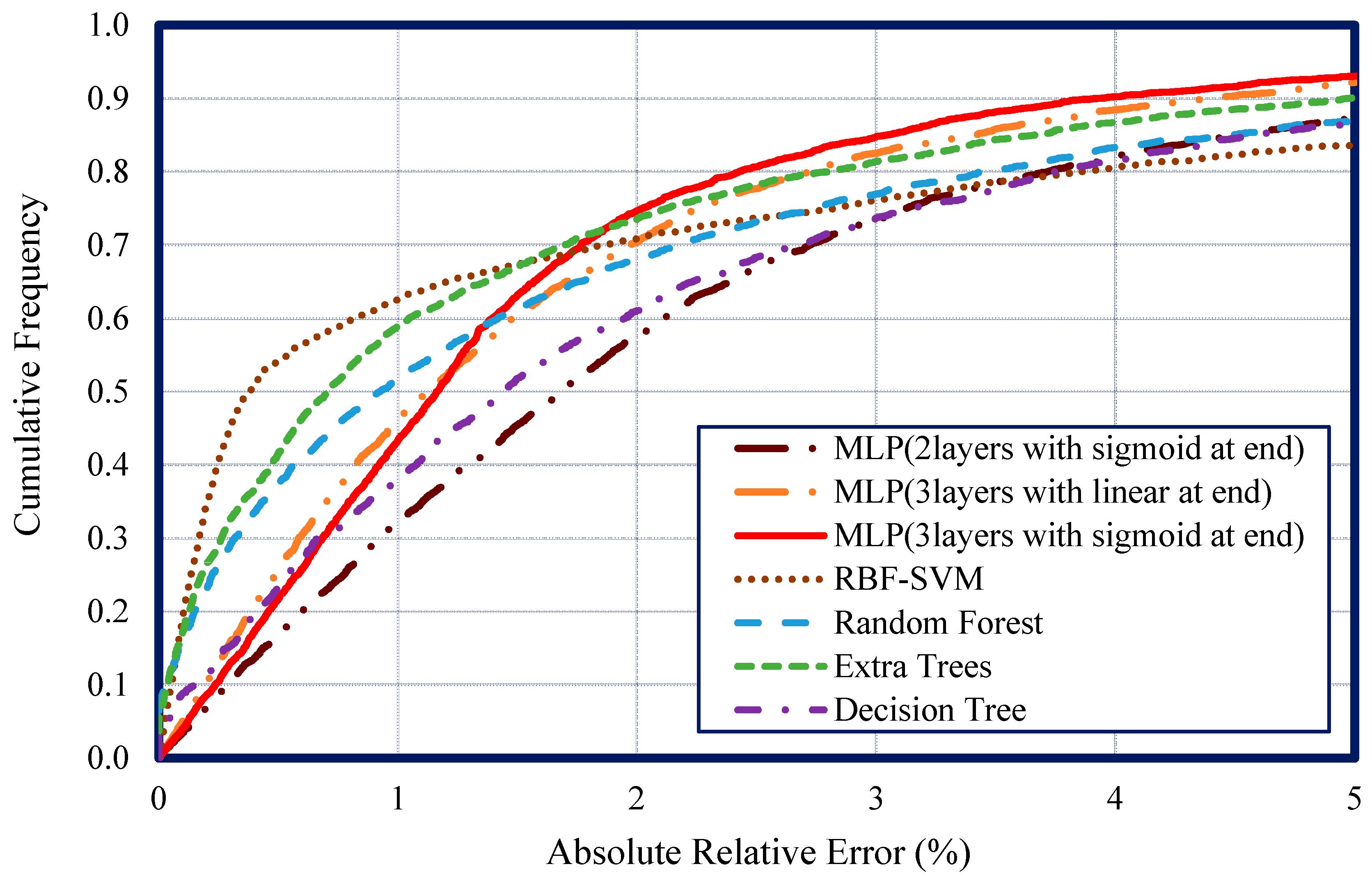 Nanomaterials 10 01767 g005