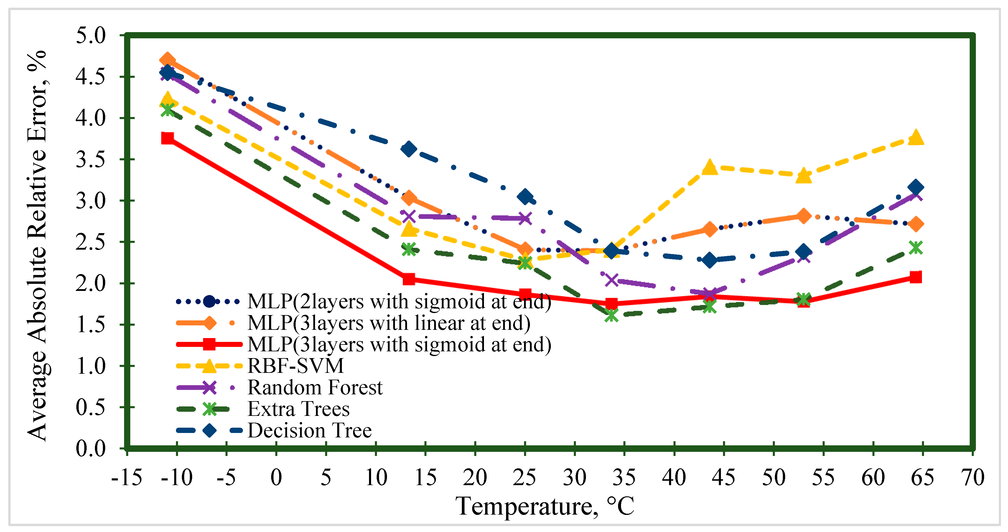 Nanomaterials 10 01767 g006