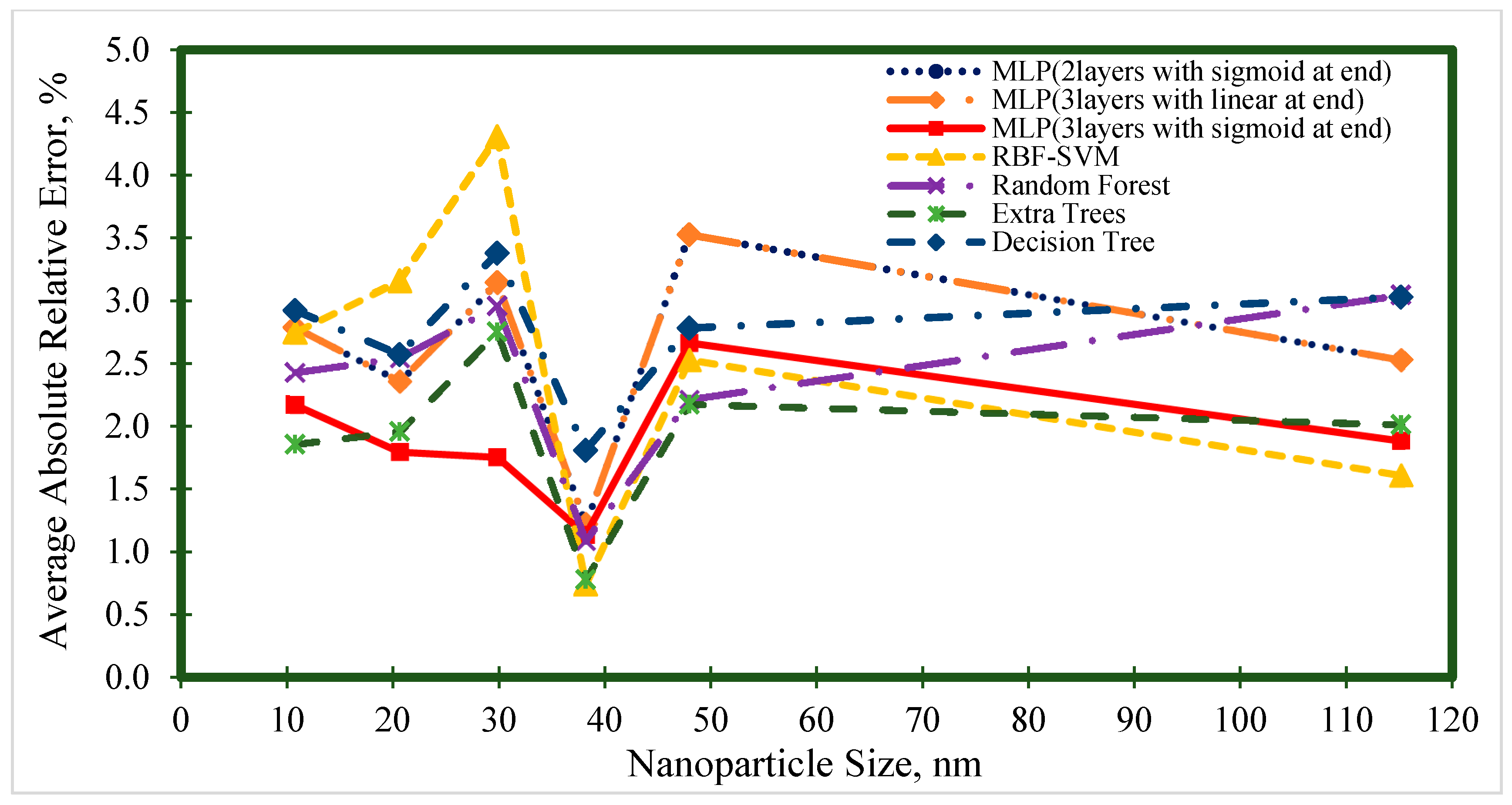 Nanomaterials 10 01767 g007
