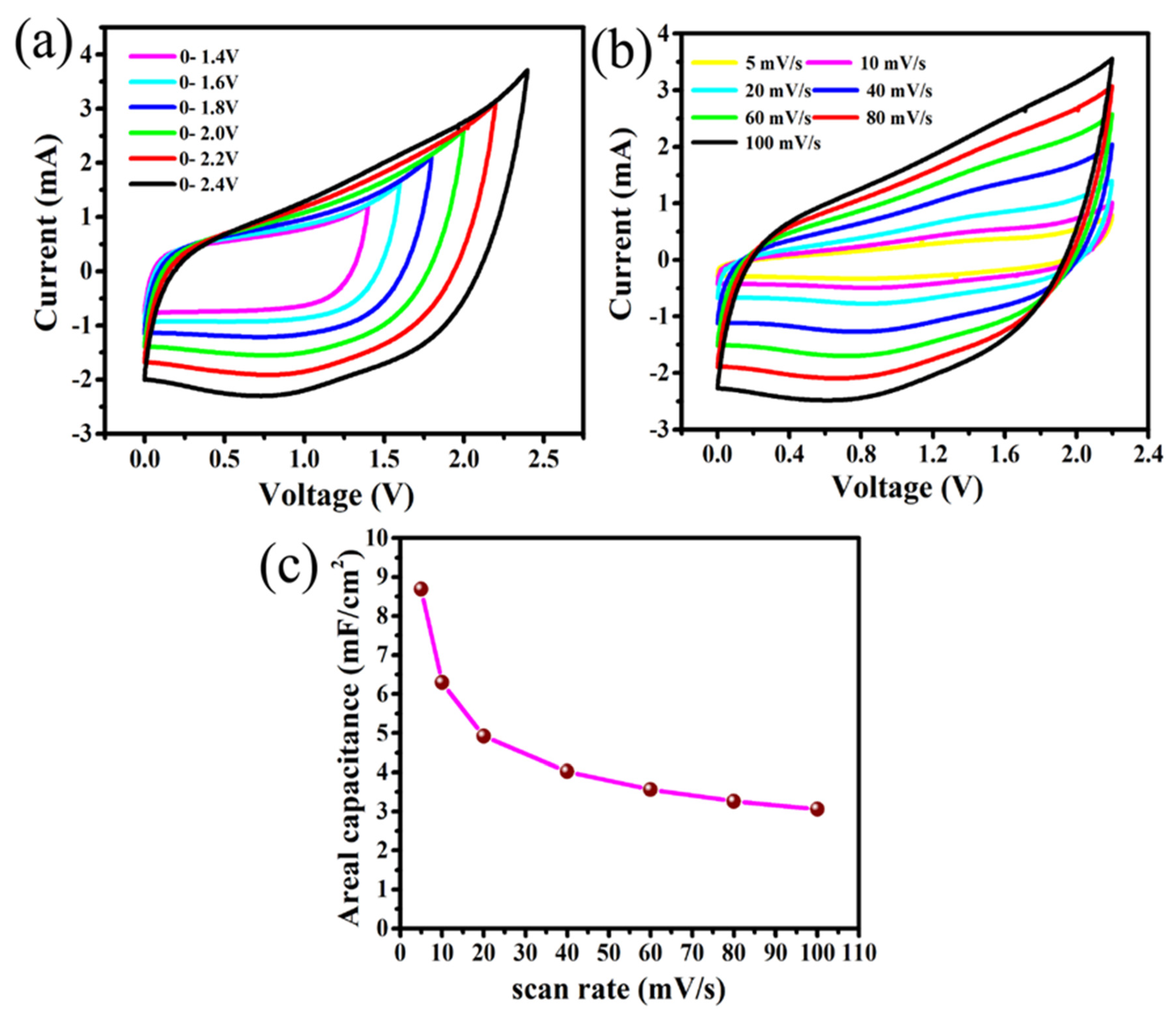 Nanomaterials 10 01768 g002