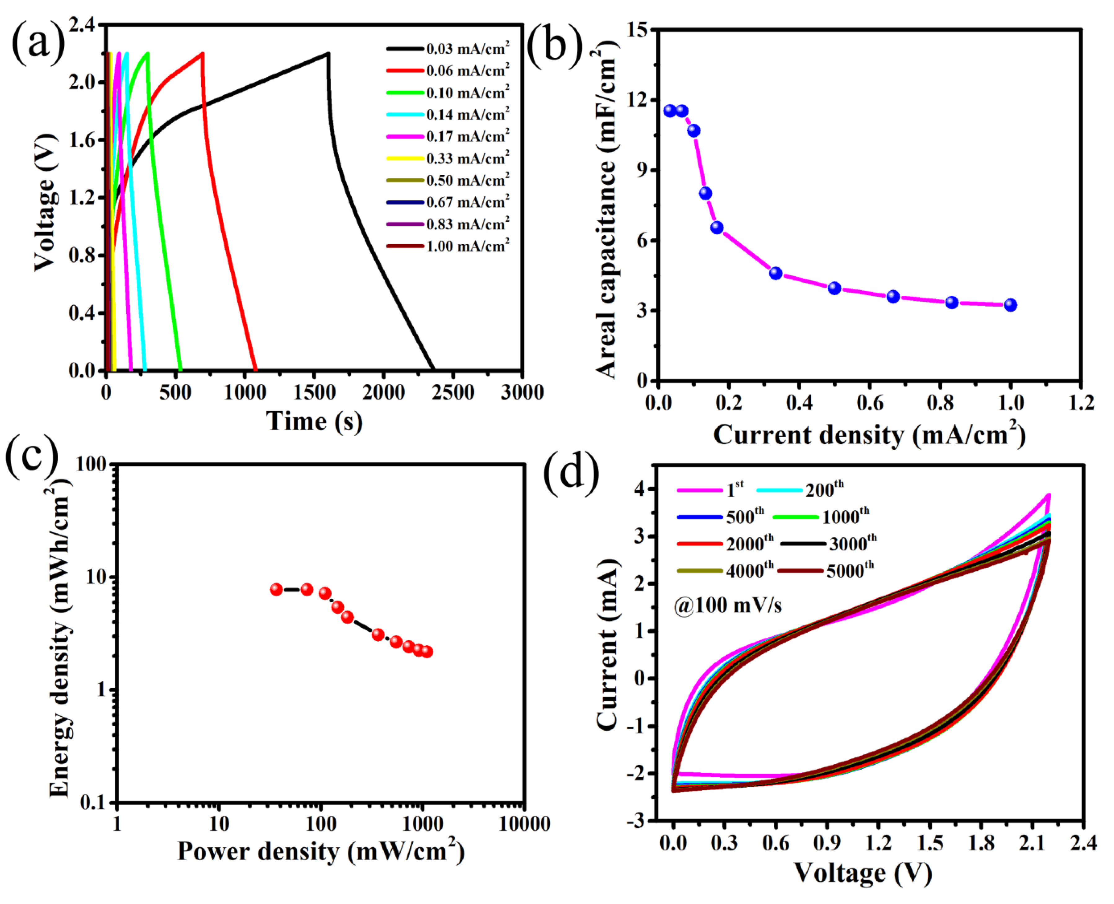 Nanomaterials 10 01768 g003