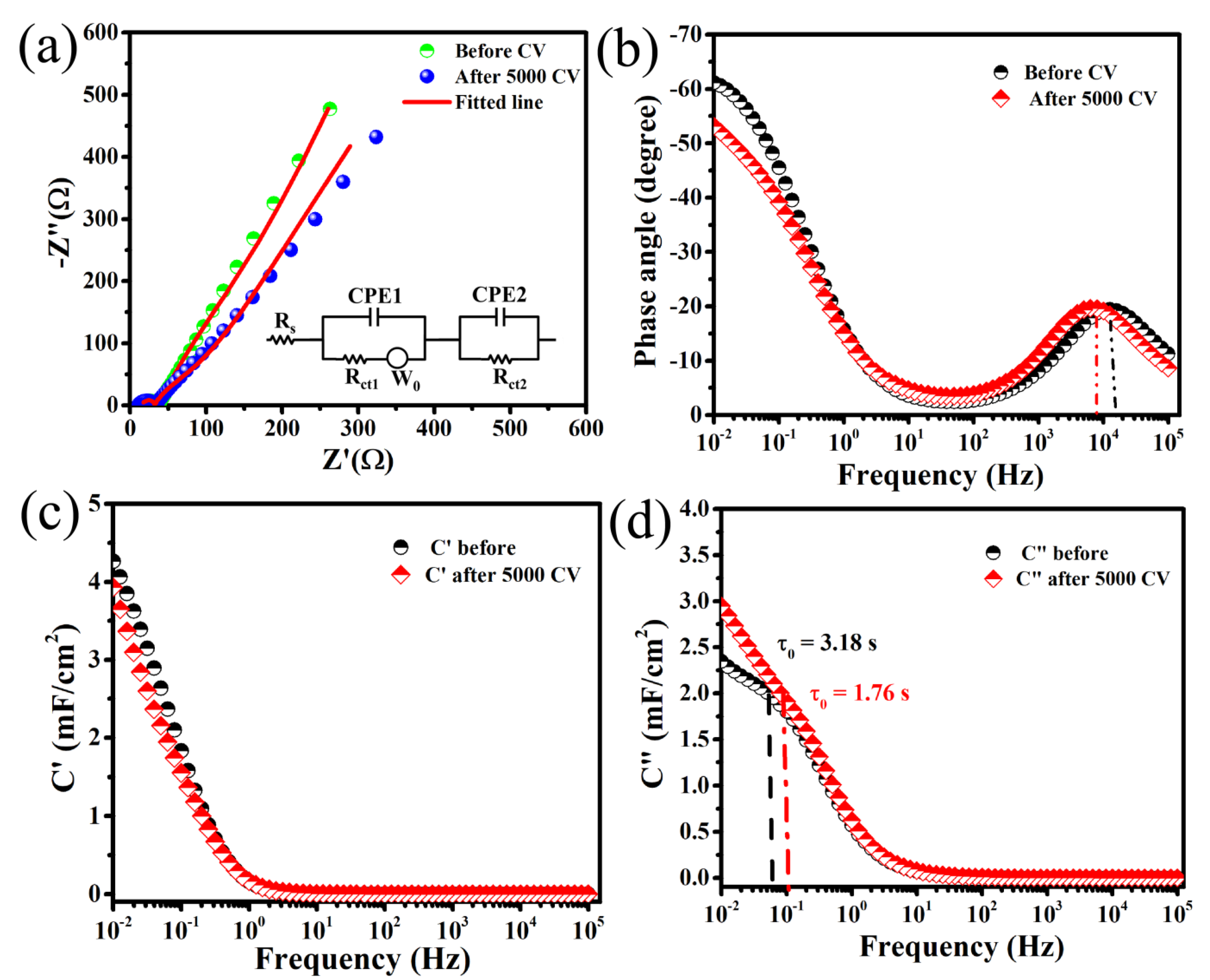 Nanomaterials 10 01768 g004