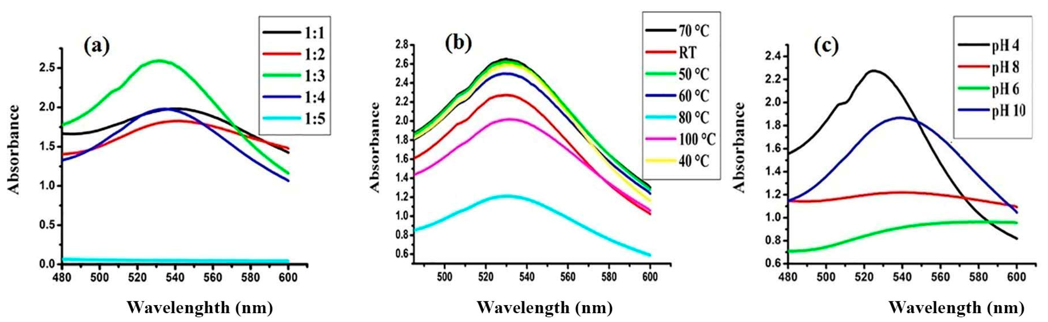 Nanomaterials 10 01769 g002