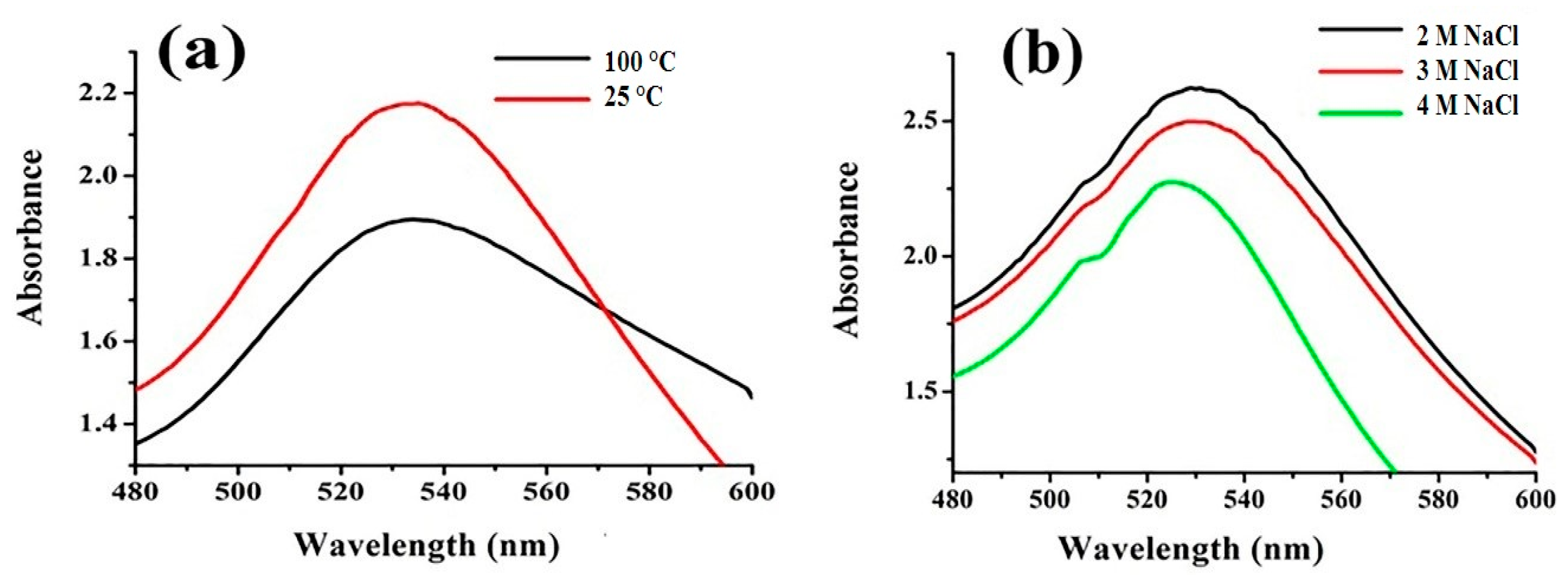 Nanomaterials 10 01769 g003