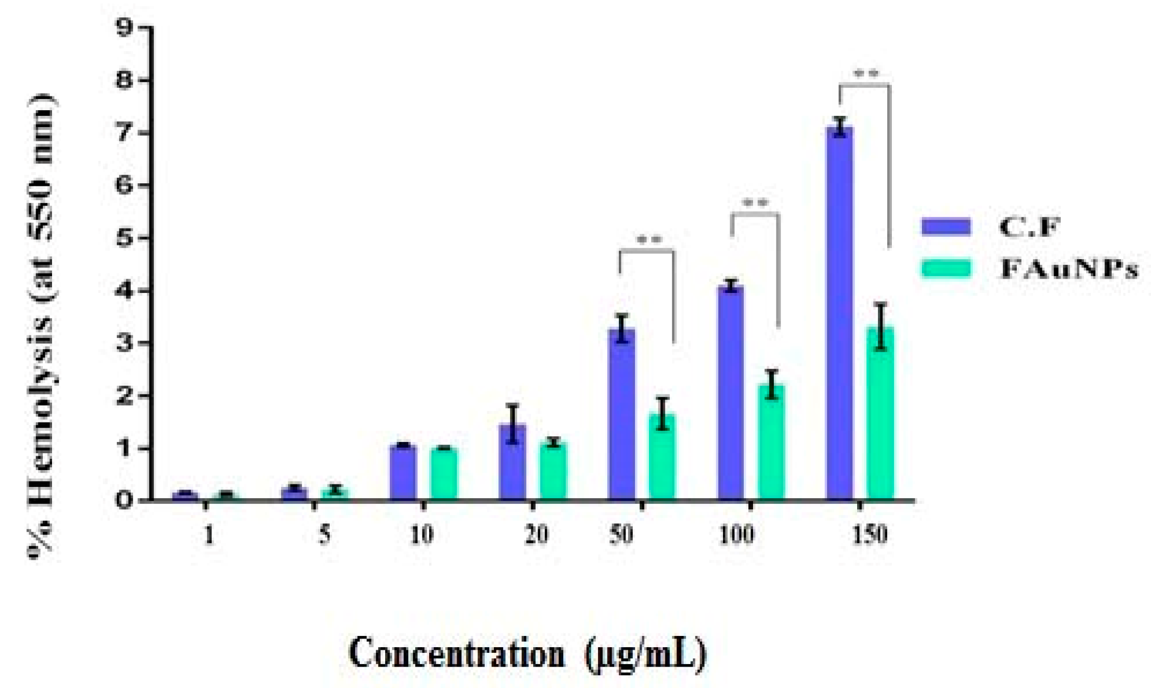 Nanomaterials 10 01769 g008