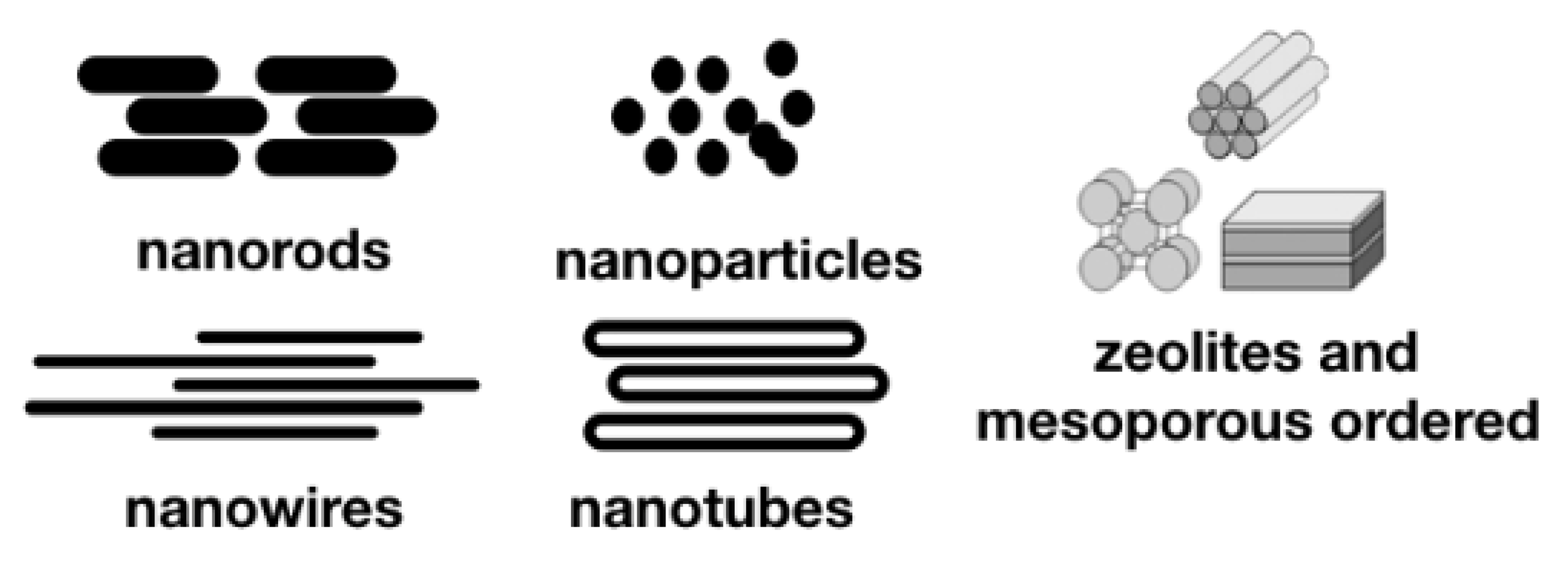 Nanomaterials 10 01770 g001