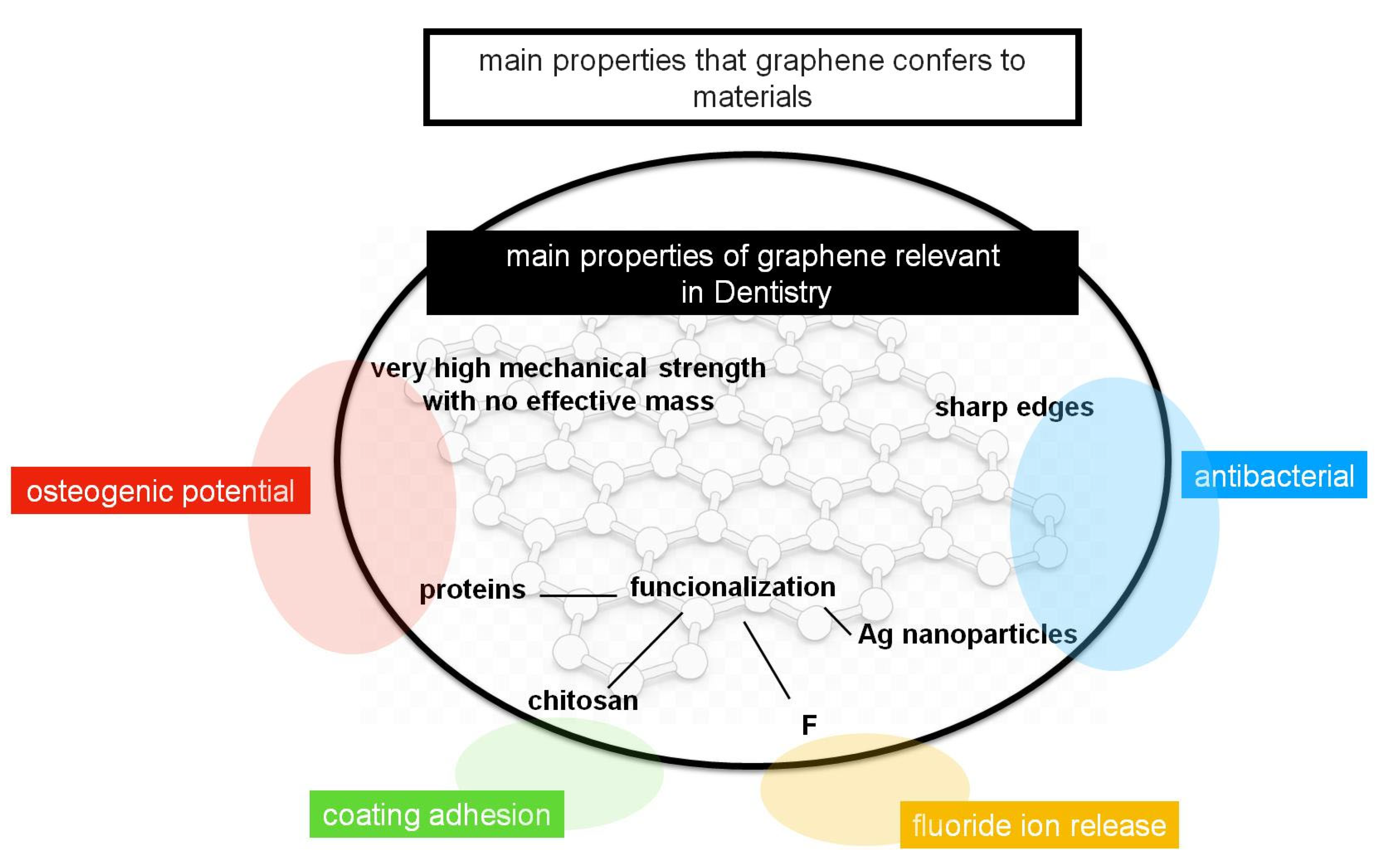 Nanomaterials 10 01770 g003