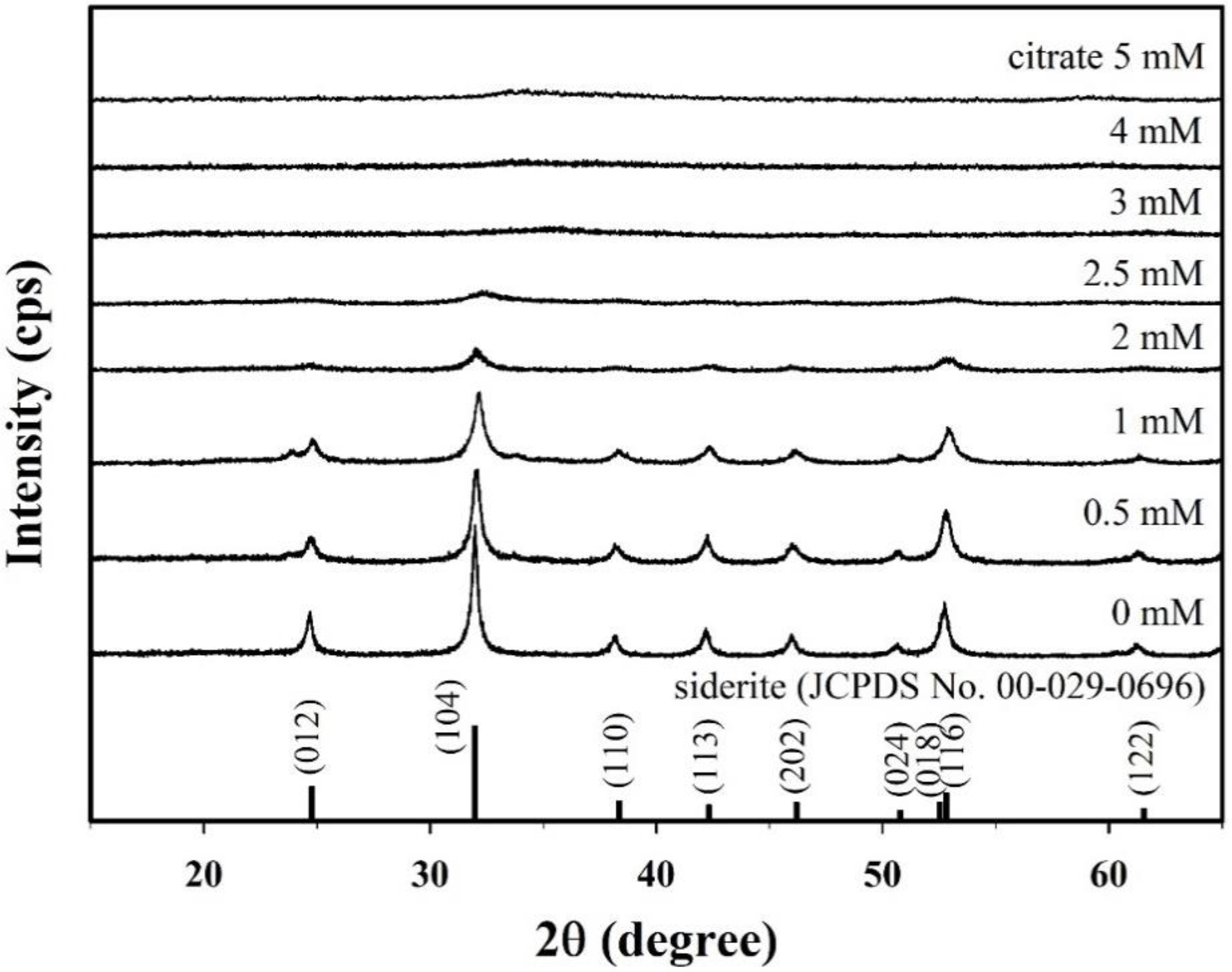 Nanomaterials 10 01773 g001 Nanomaterials 10 01773 g001