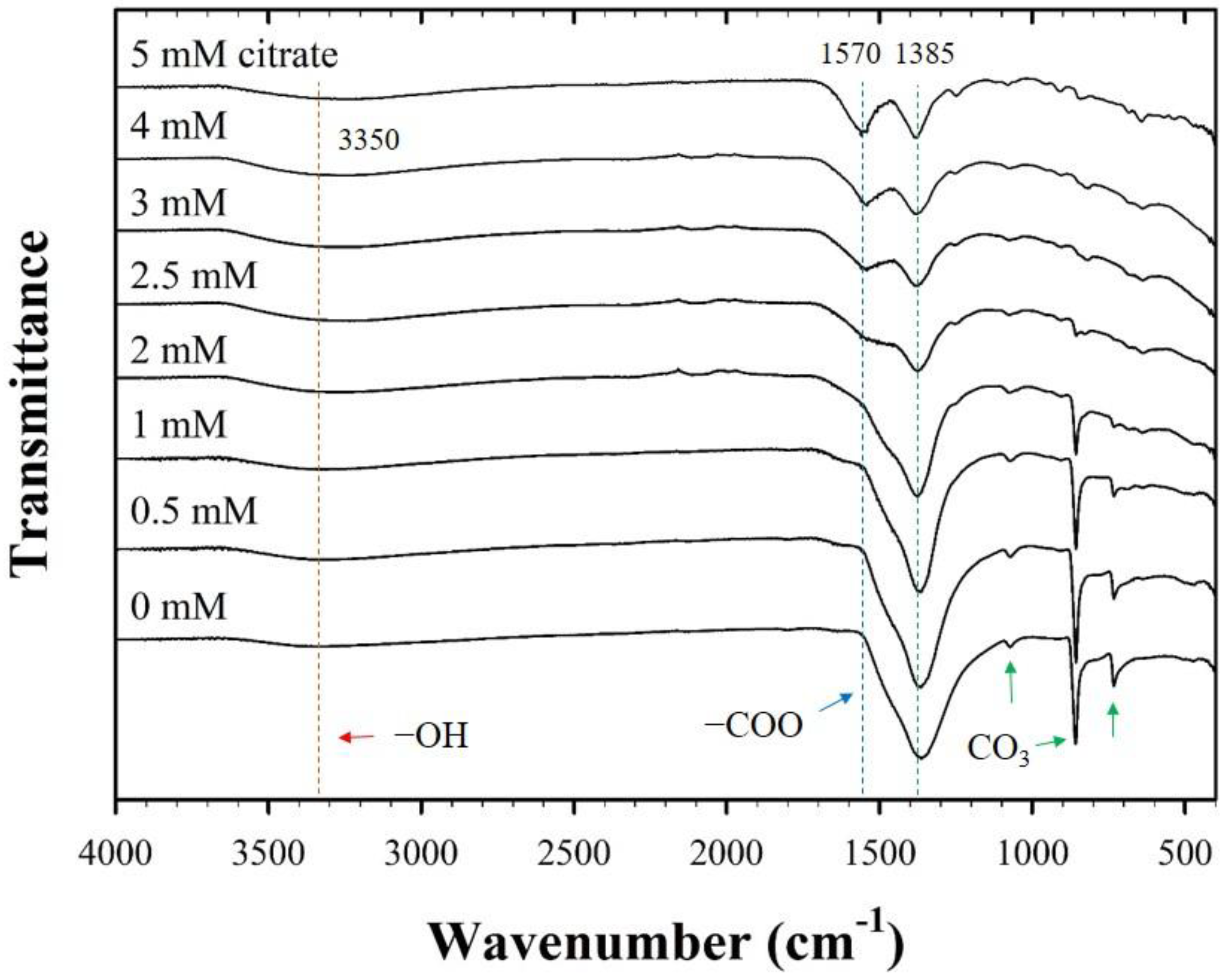 Nanomaterials 10 01773 g003 Nanomaterials 10 01773 g003