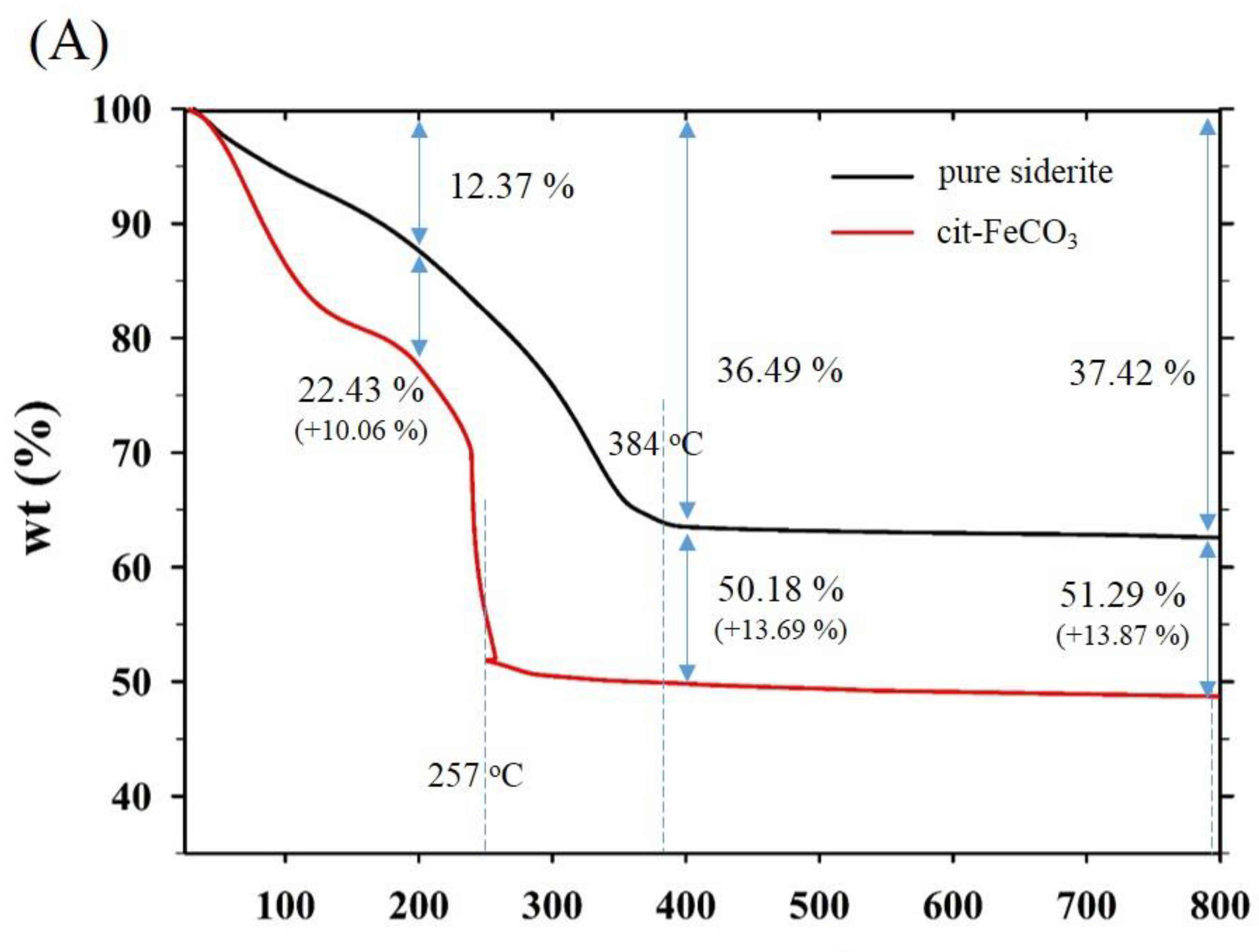 Nanomaterials 10 01773 g004a Nanomaterials 10 01773 g004a