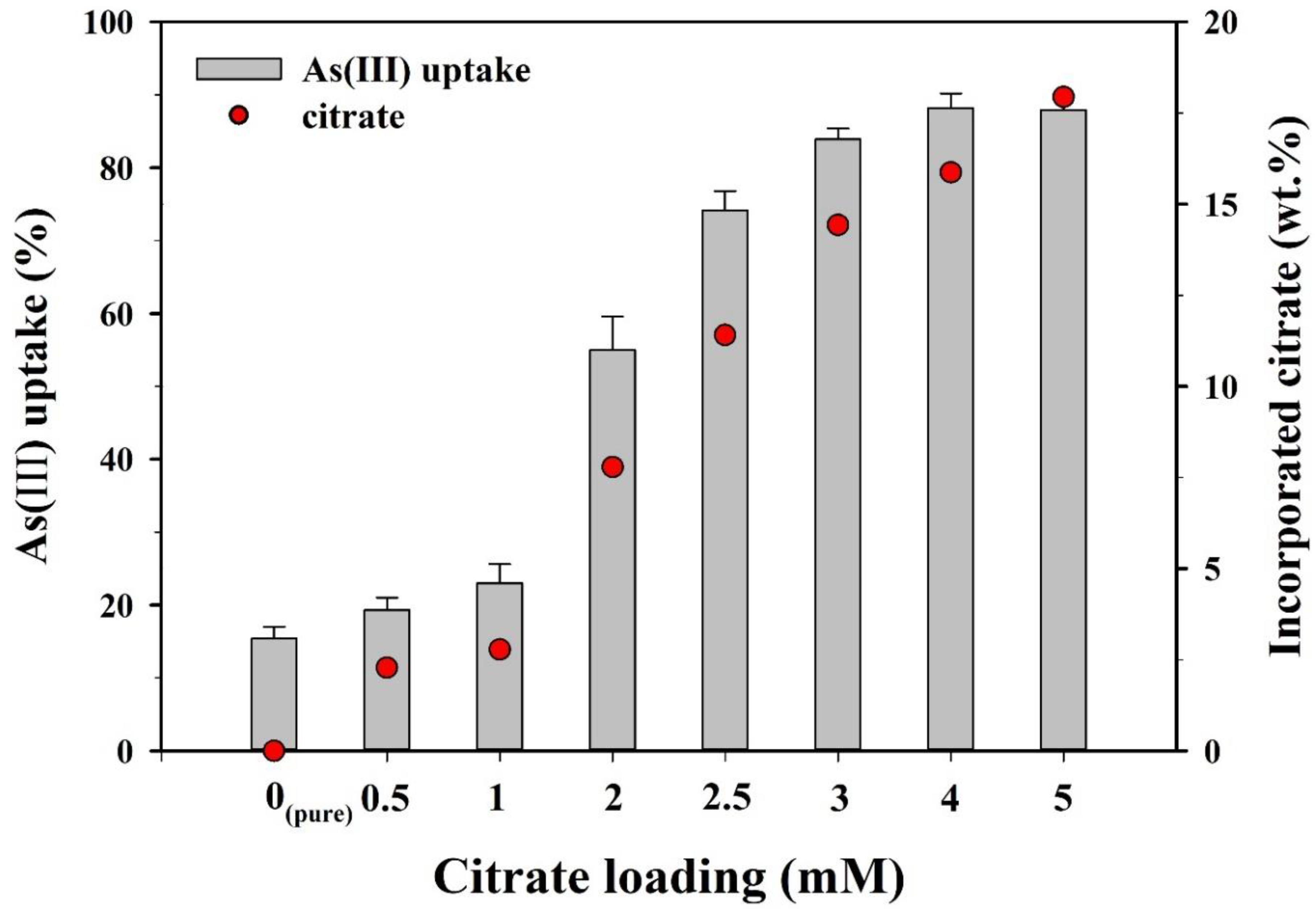 Nanomaterials 10 01773 g006 Nanomaterials 10 01773 g006