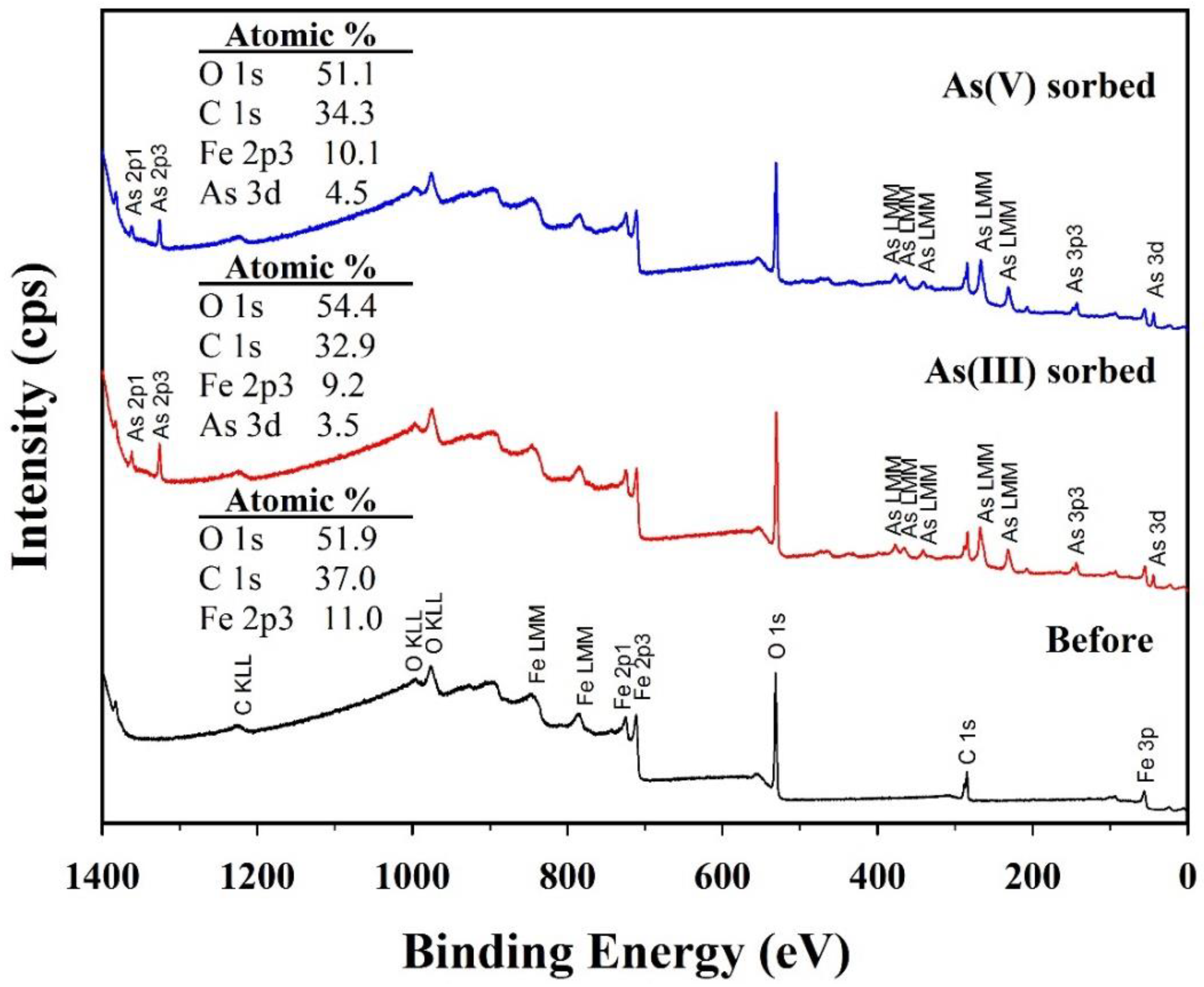 Nanomaterials 10 01773 g009 Nanomaterials 10 01773 g009