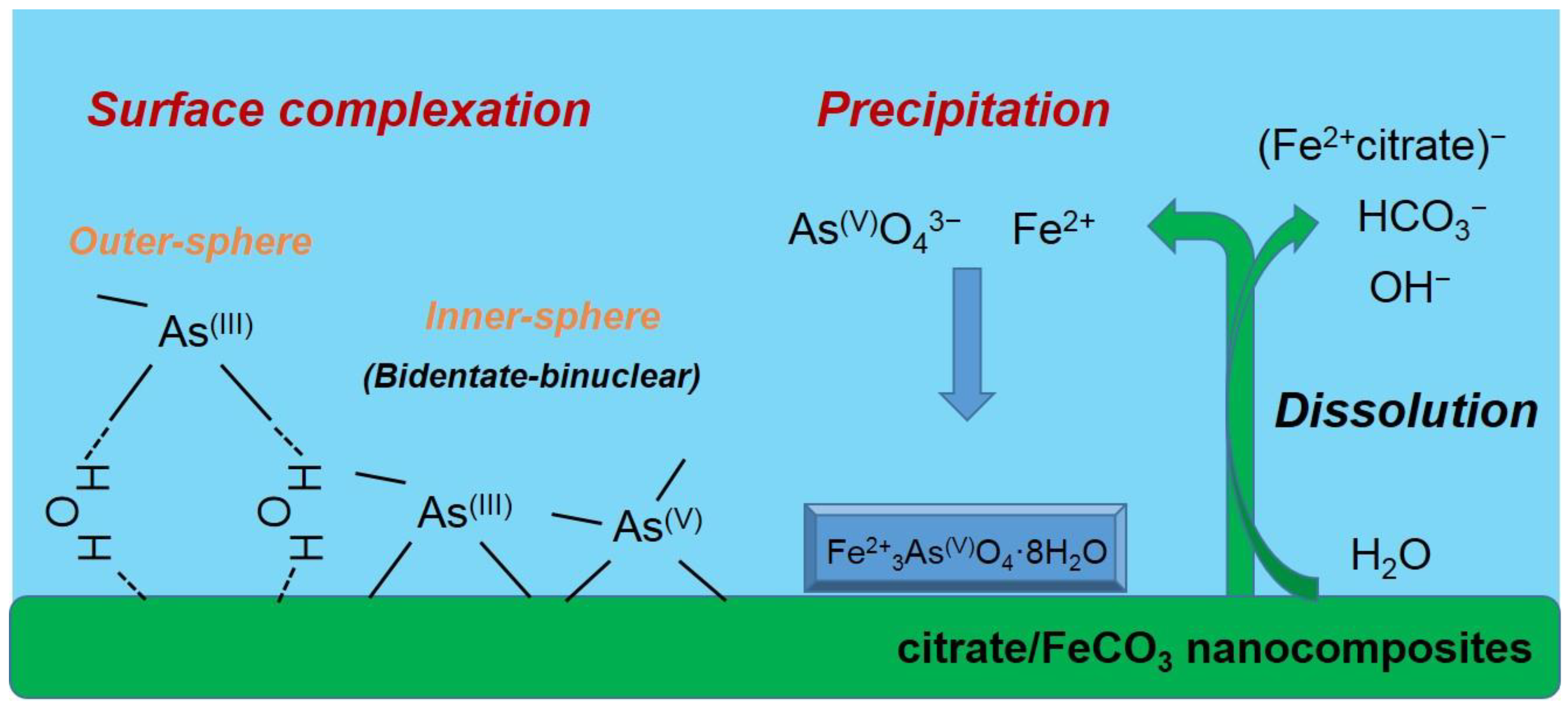 Nanomaterials 10 01773 g011 Nanomaterials 10 01773 g011
