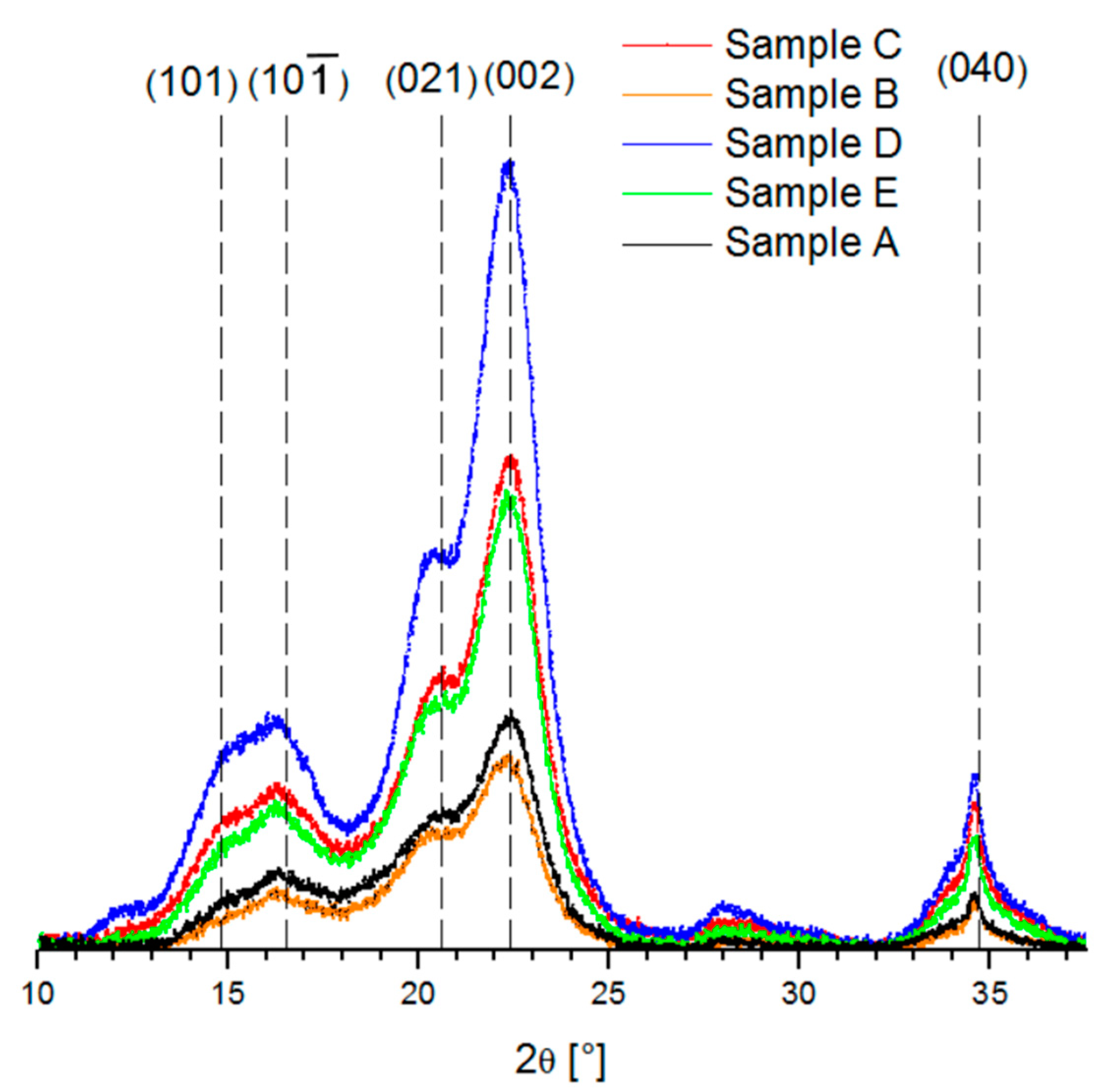 Nanomaterials 10 01775 g004