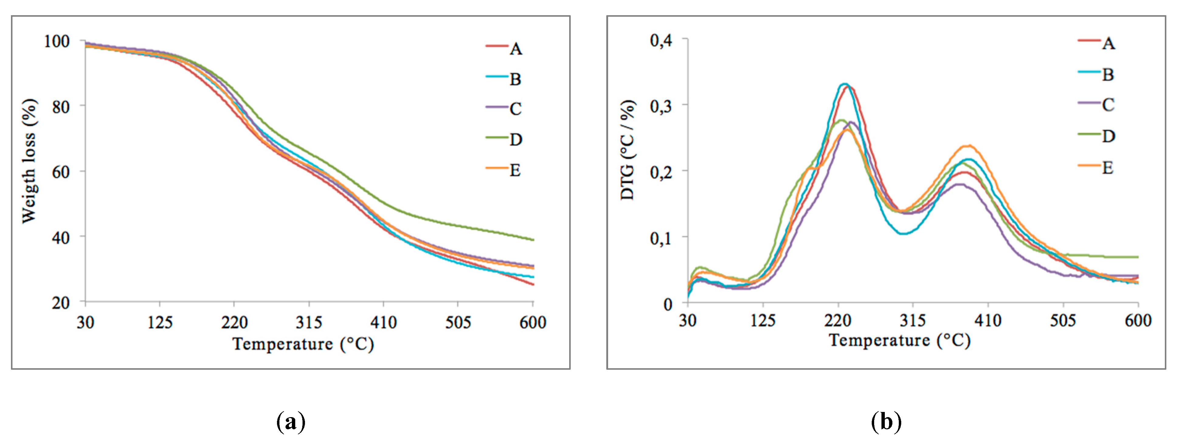 Nanomaterials 10 01775 g005