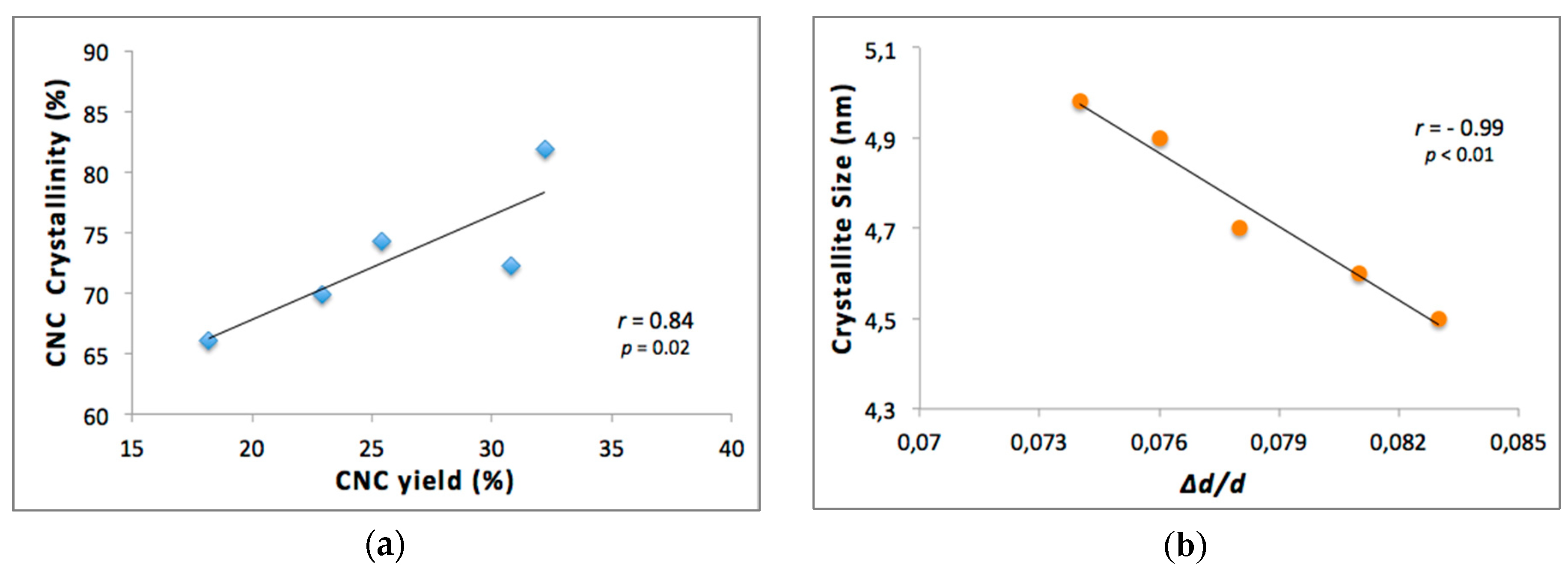 Nanomaterials 10 01775 g006a